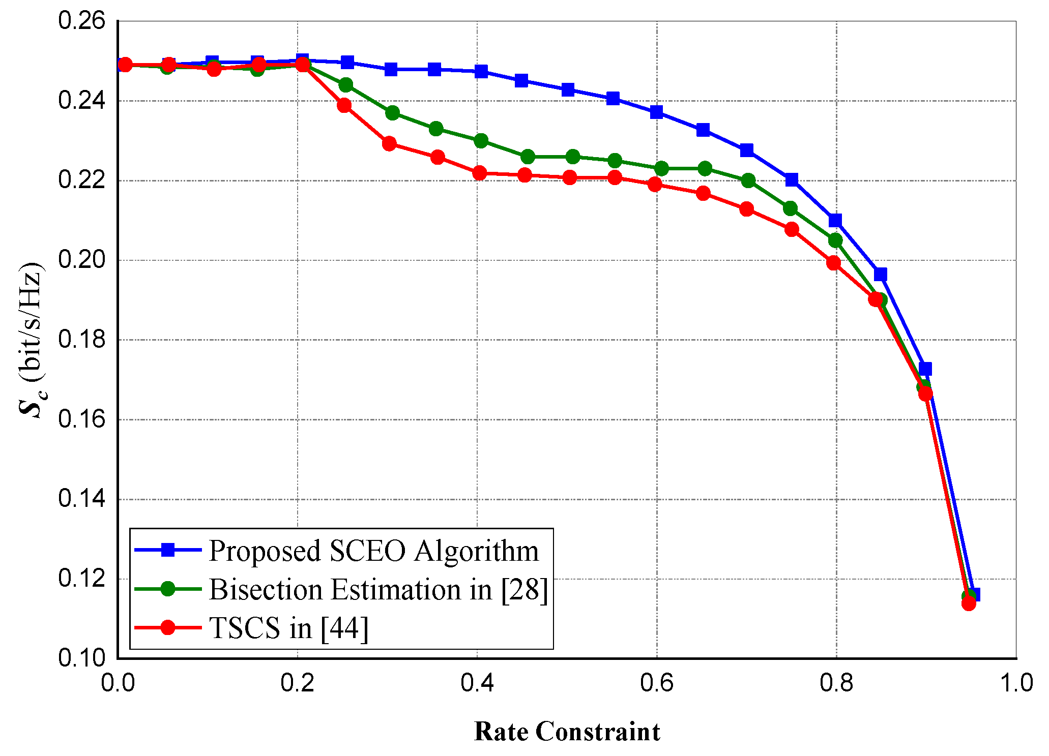 Sensors 20 02609 g010