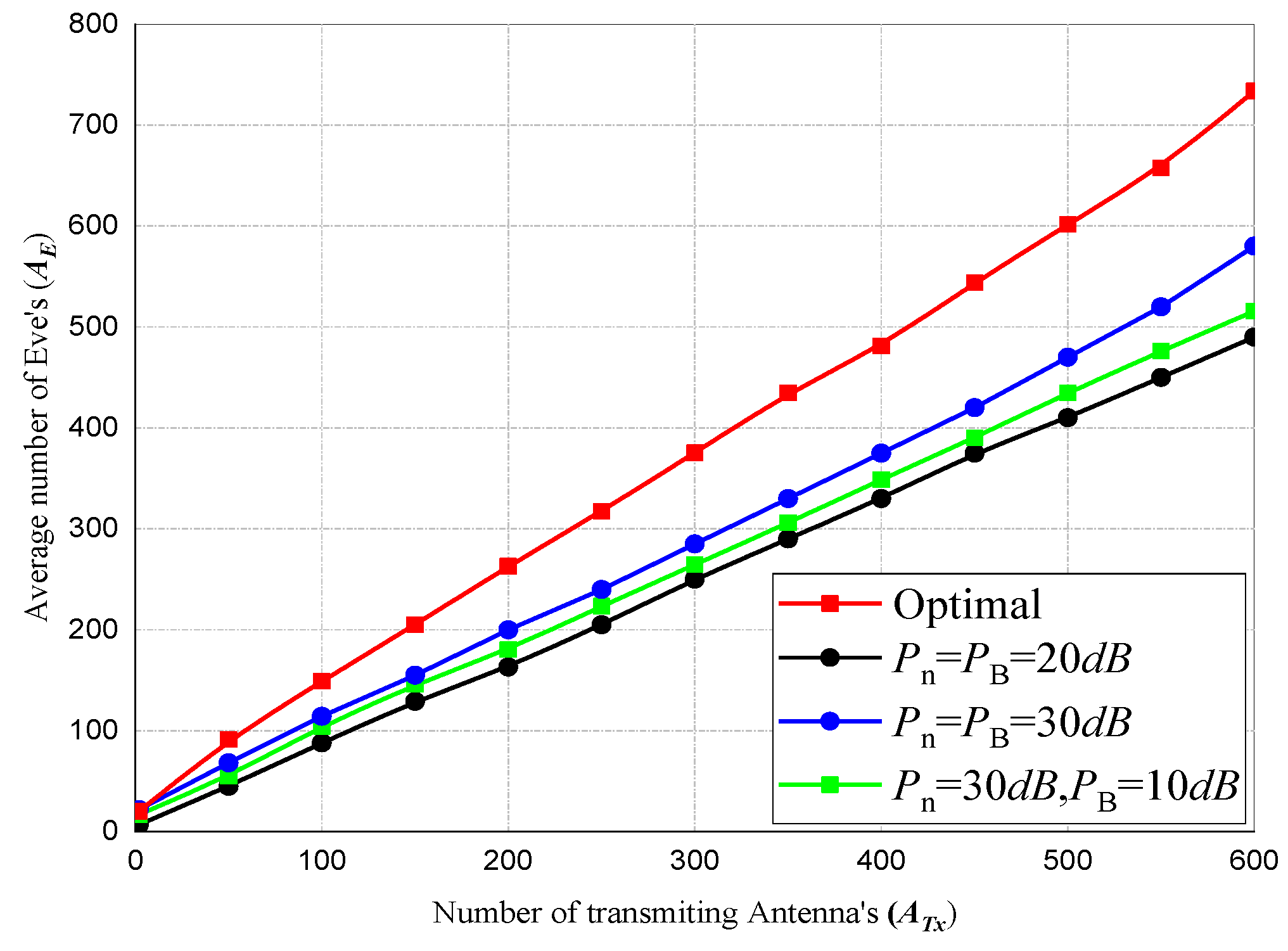 Sensors 20 02609 g011