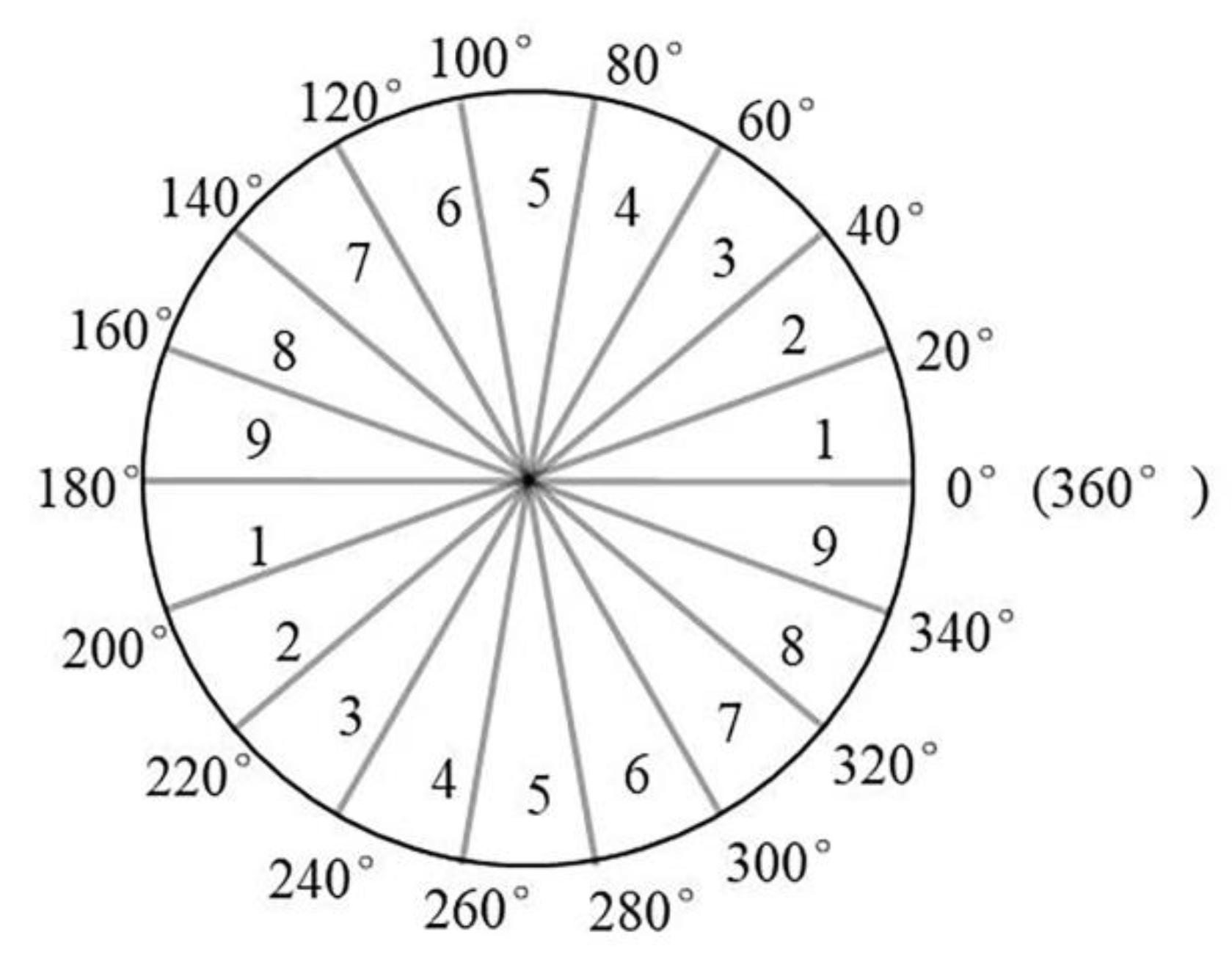 Sensors 20 02610 g004
