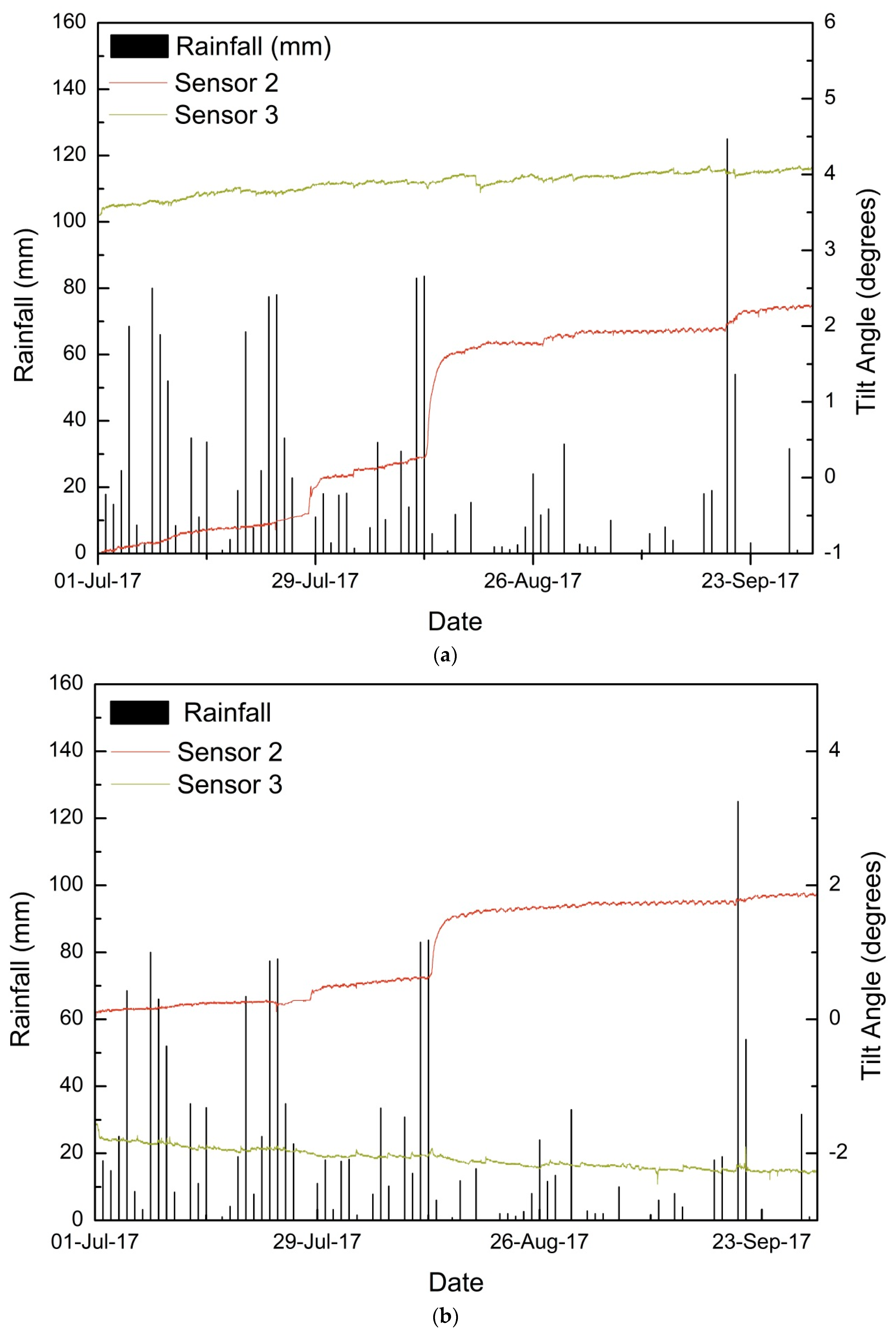 Sensors 20 02611 g008a