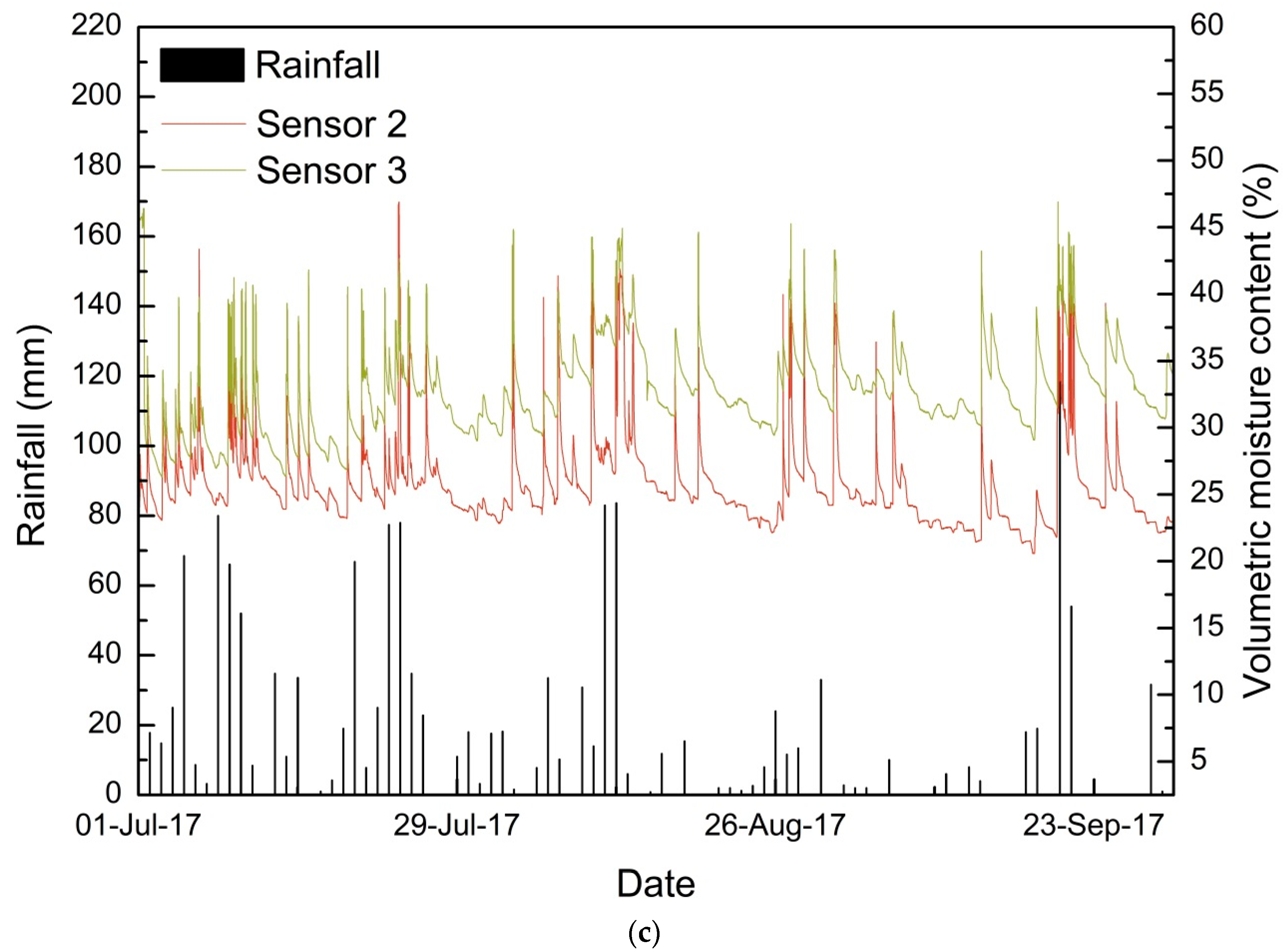 Sensors 20 02611 g008b