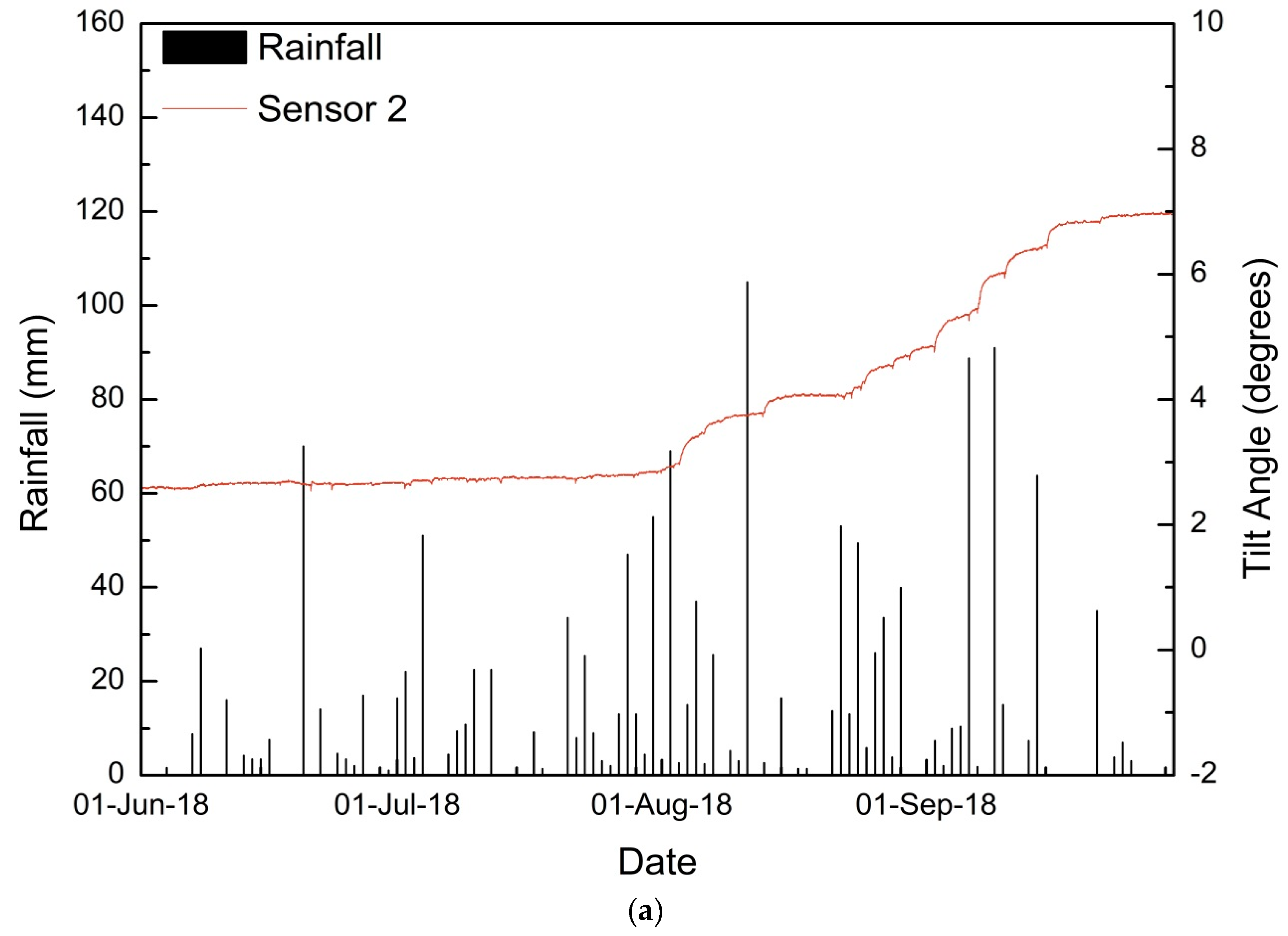 Sensors 20 02611 g010a