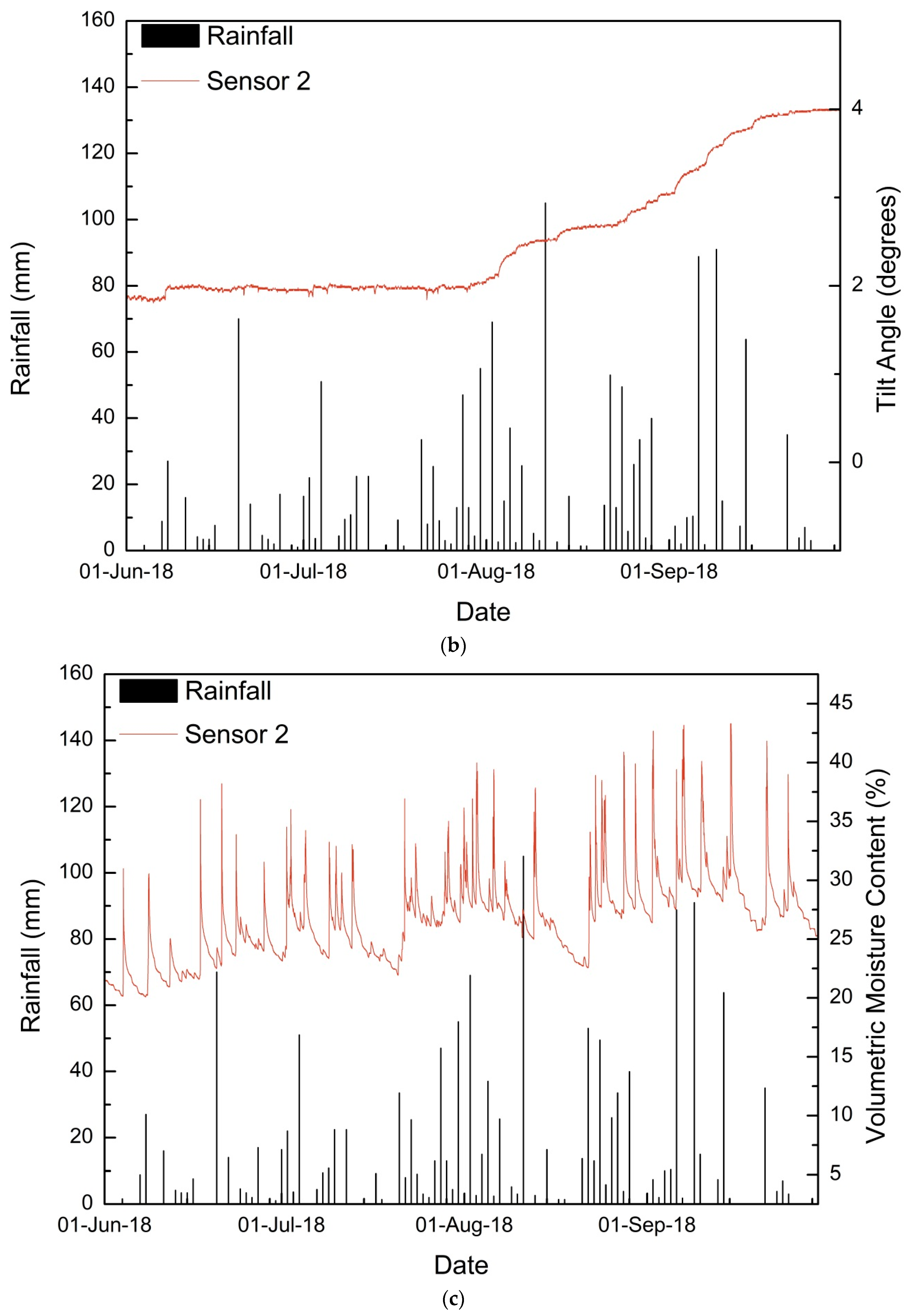 Sensors 20 02611 g010b