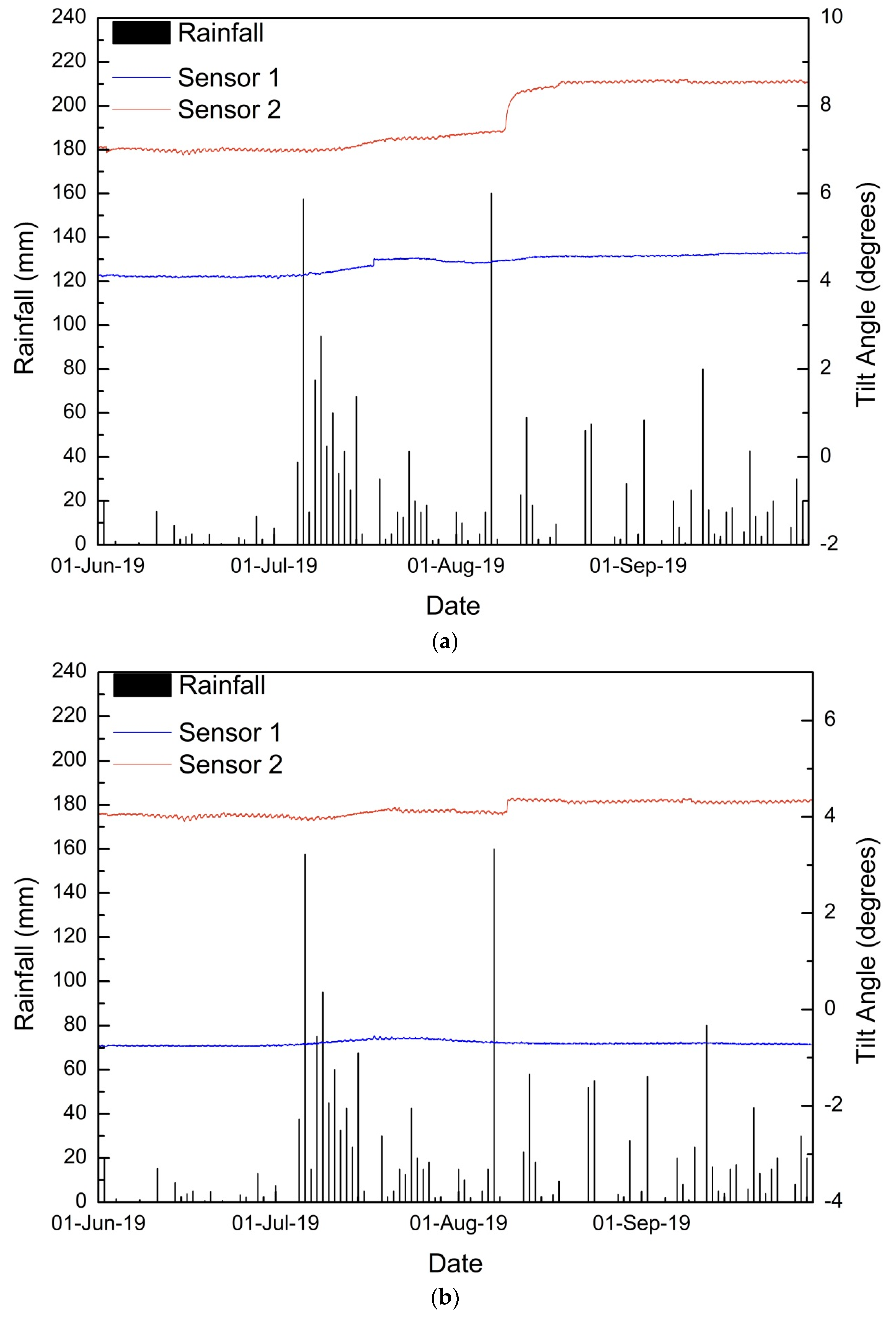 Sensors 20 02611 g012a
