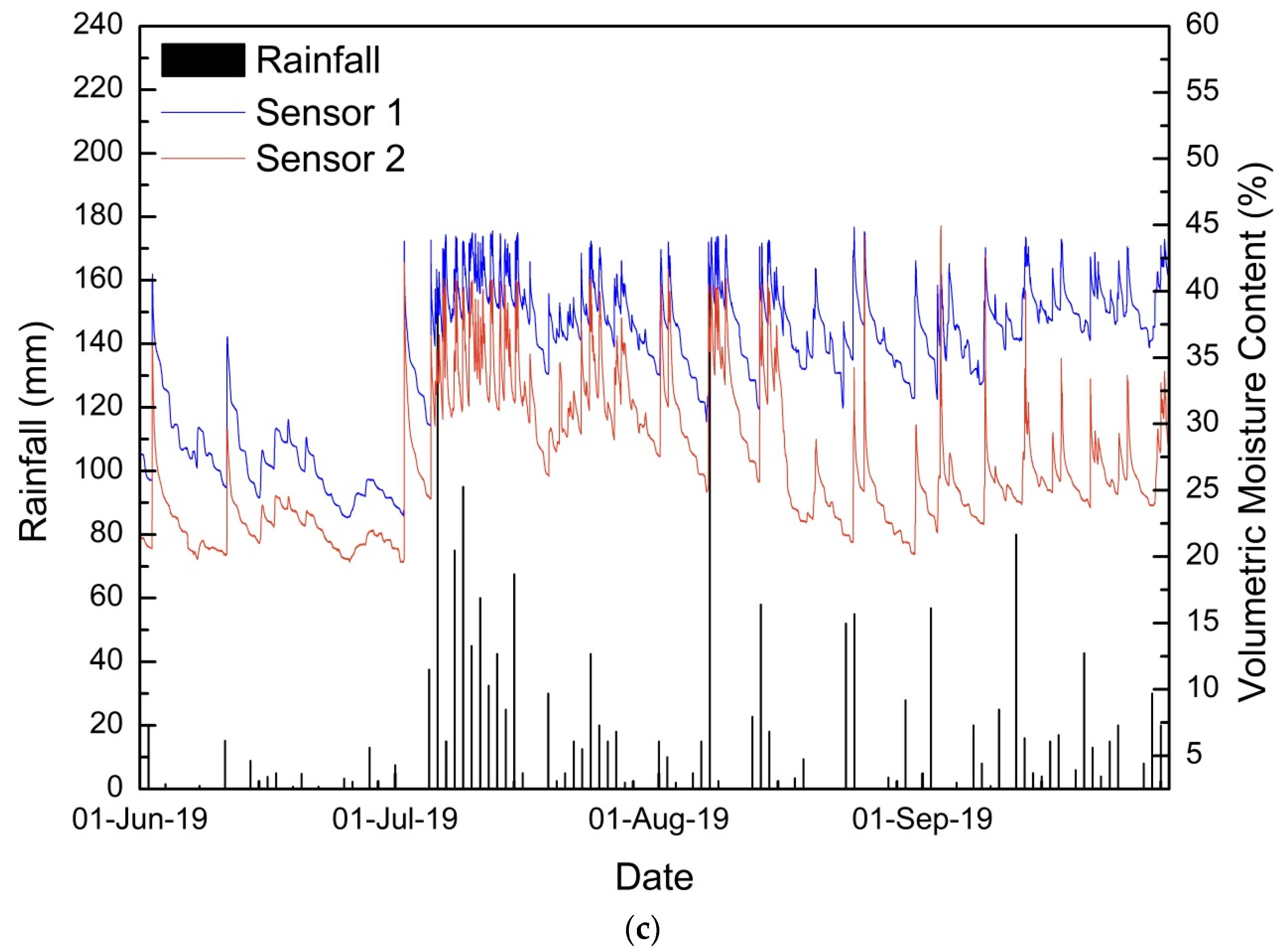 Sensors 20 02611 g012b