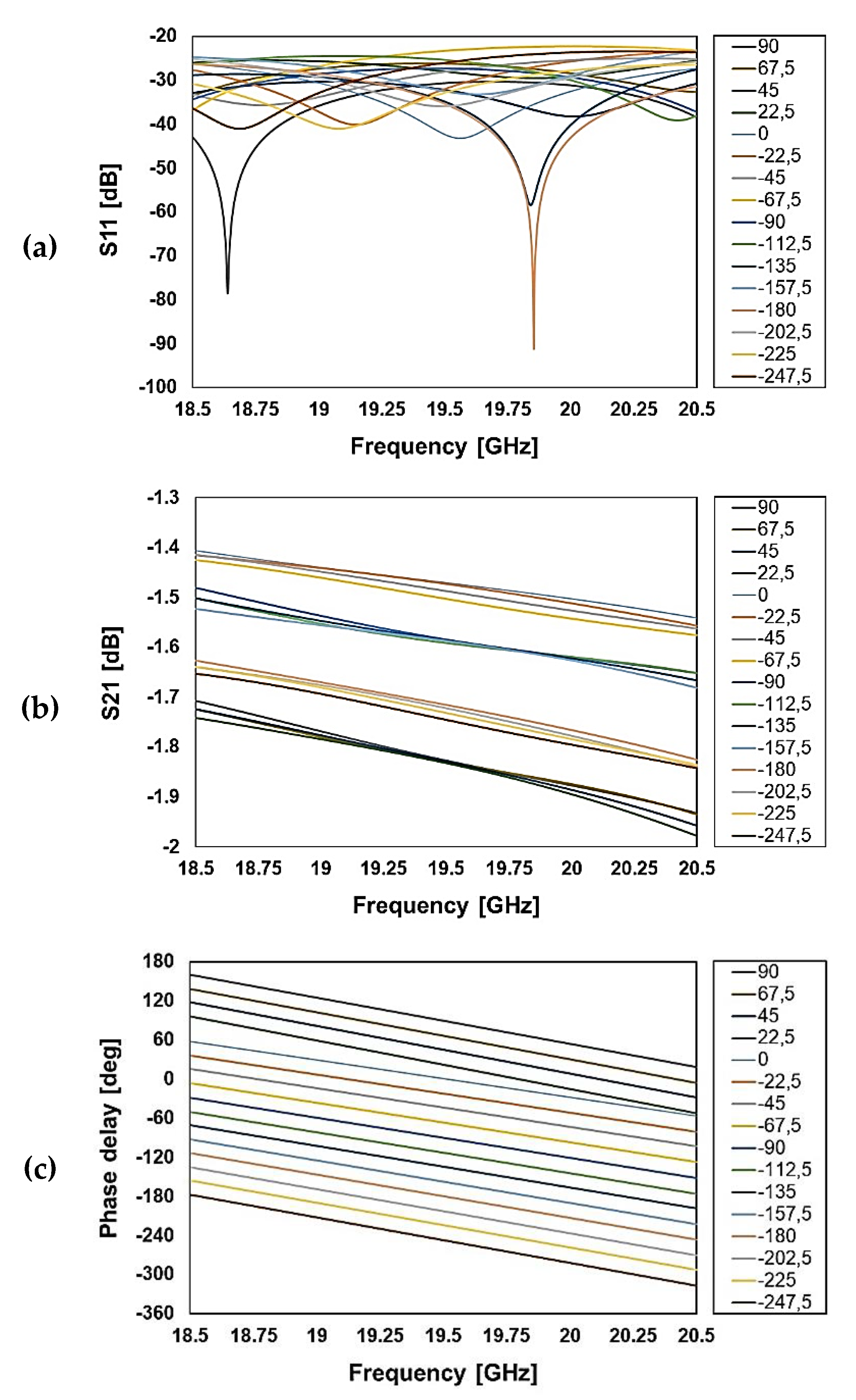 Sensors 20 02612 g004