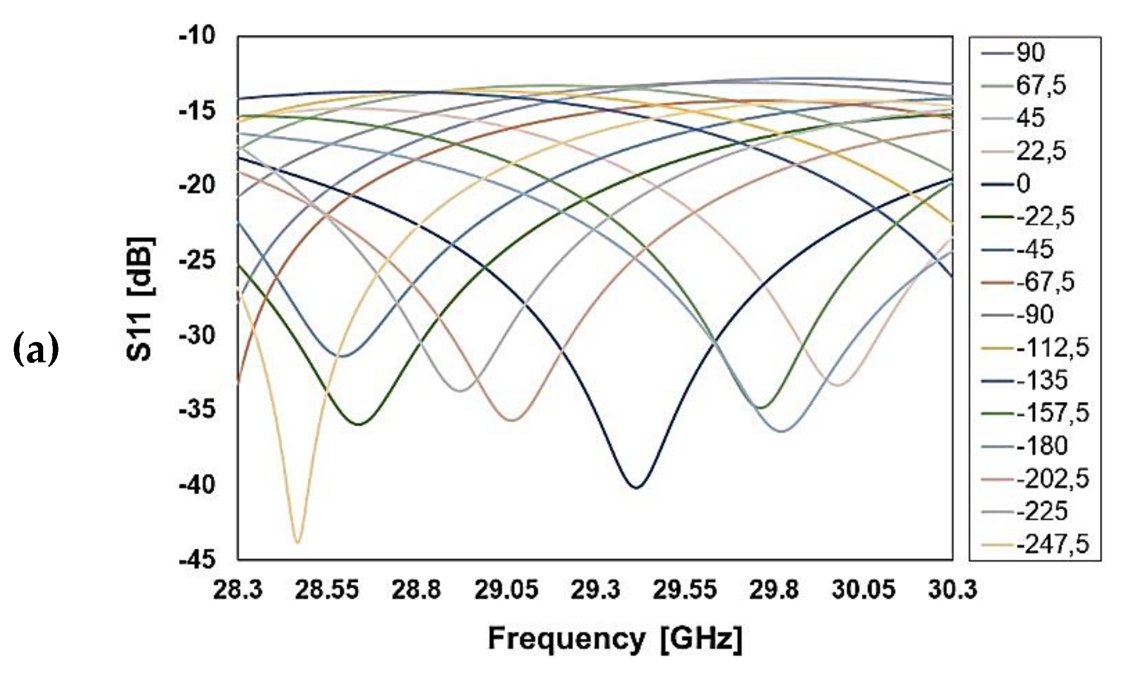 Sensors 20 02612 g005a