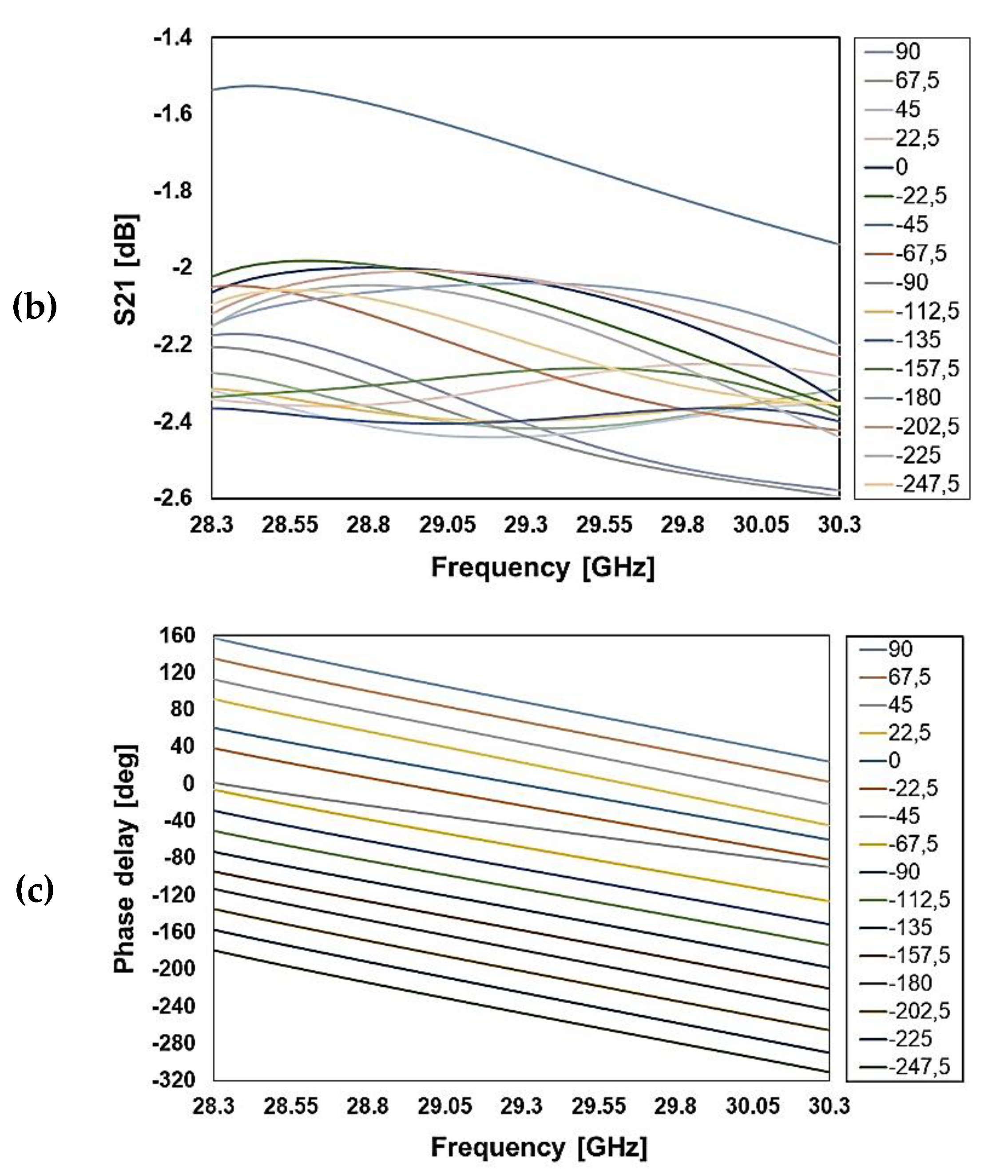 Sensors 20 02612 g005b
