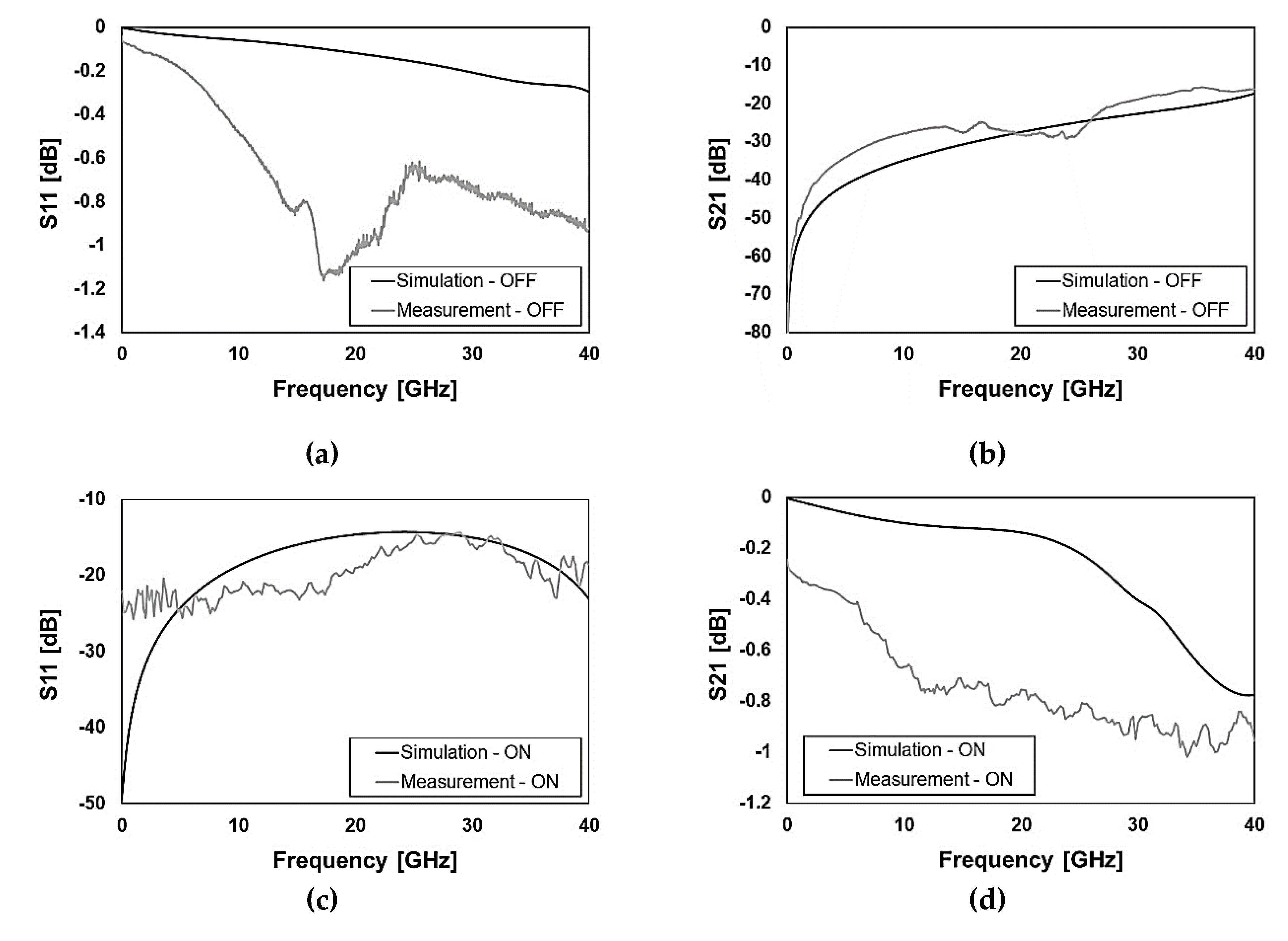 Sensors 20 02612 g007