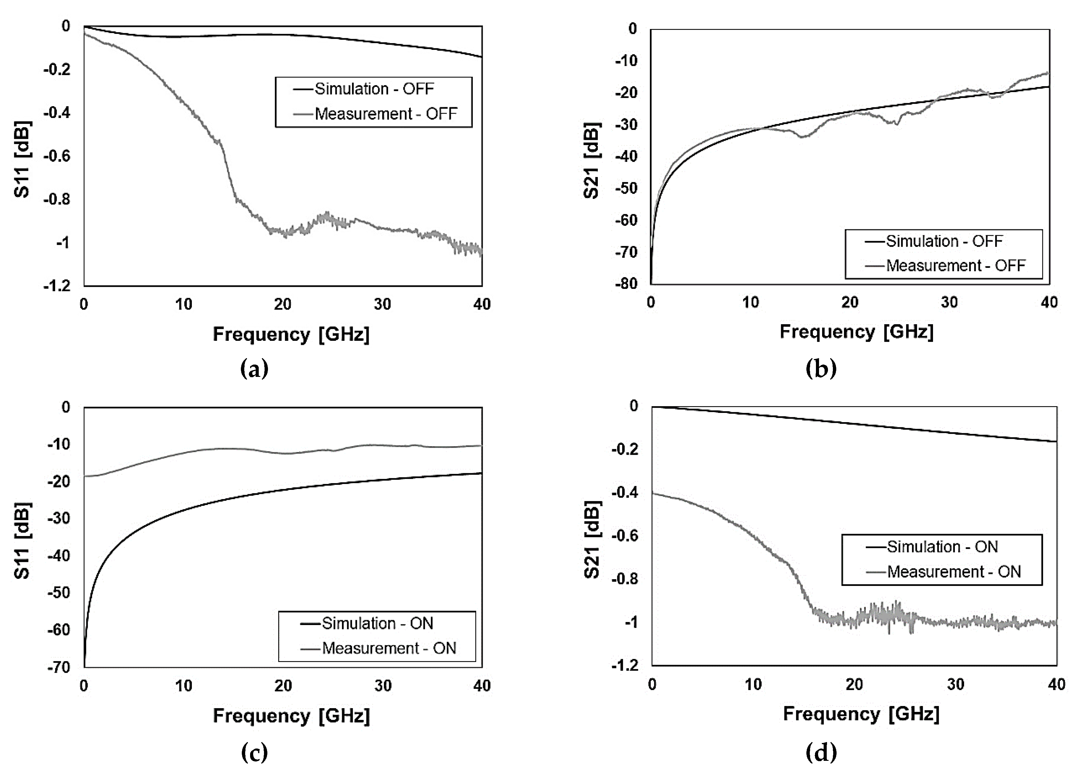 Sensors 20 02612 g008