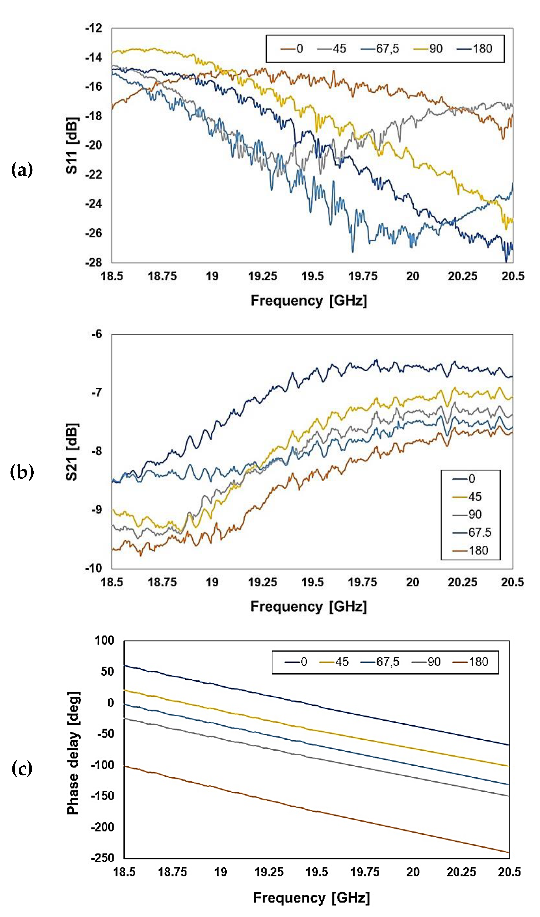 Sensors 20 02612 g010