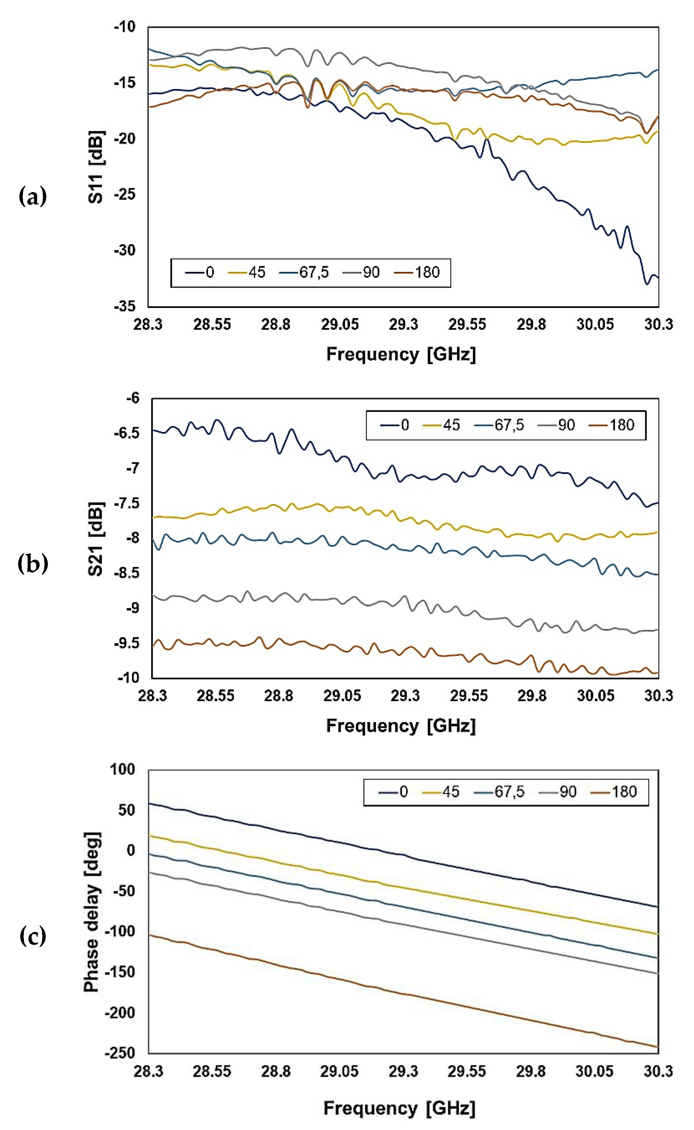 Sensors 20 02612 g011