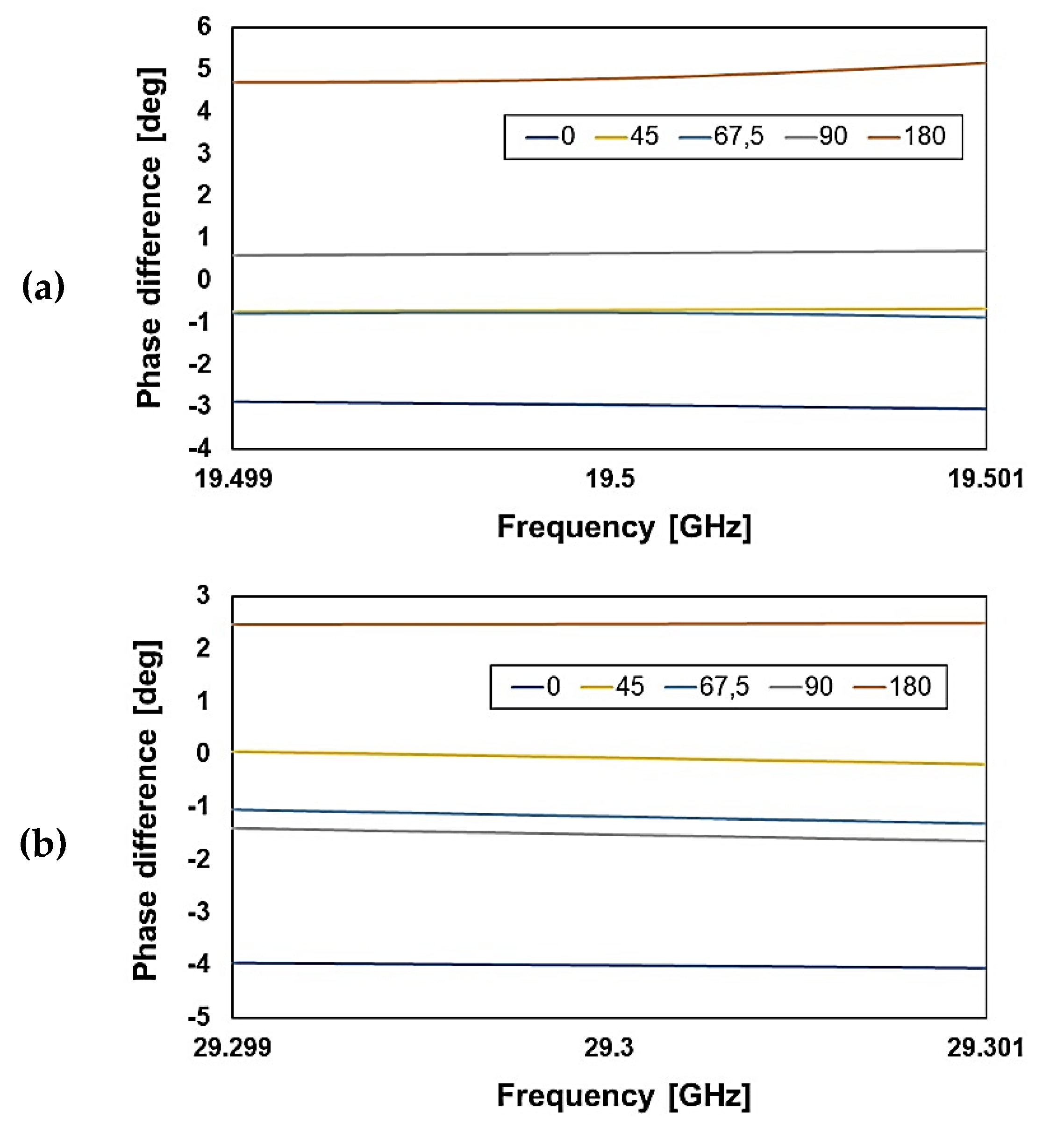 Sensors 20 02612 g012