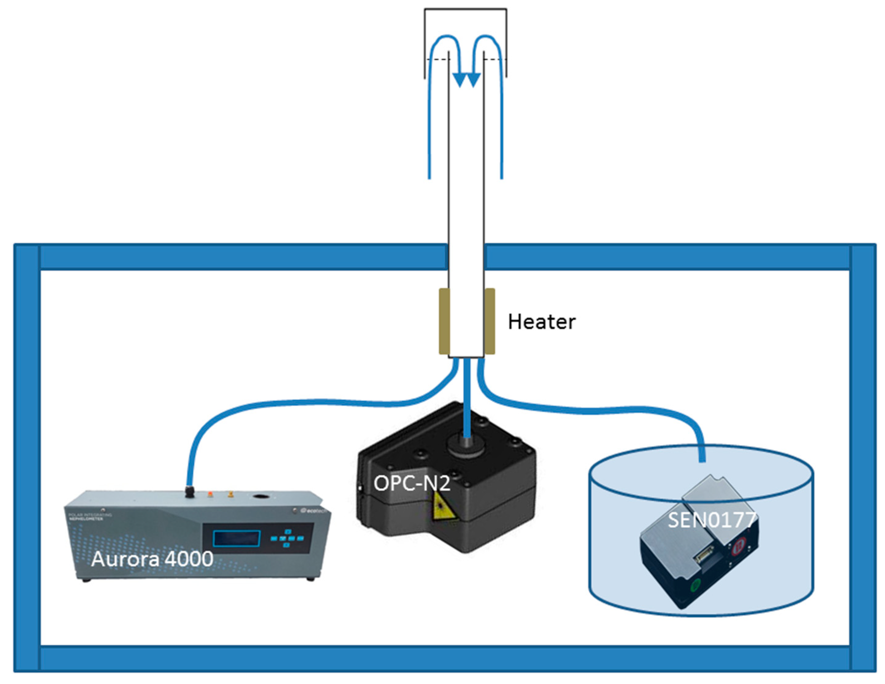 Sensors 20 02617 g002