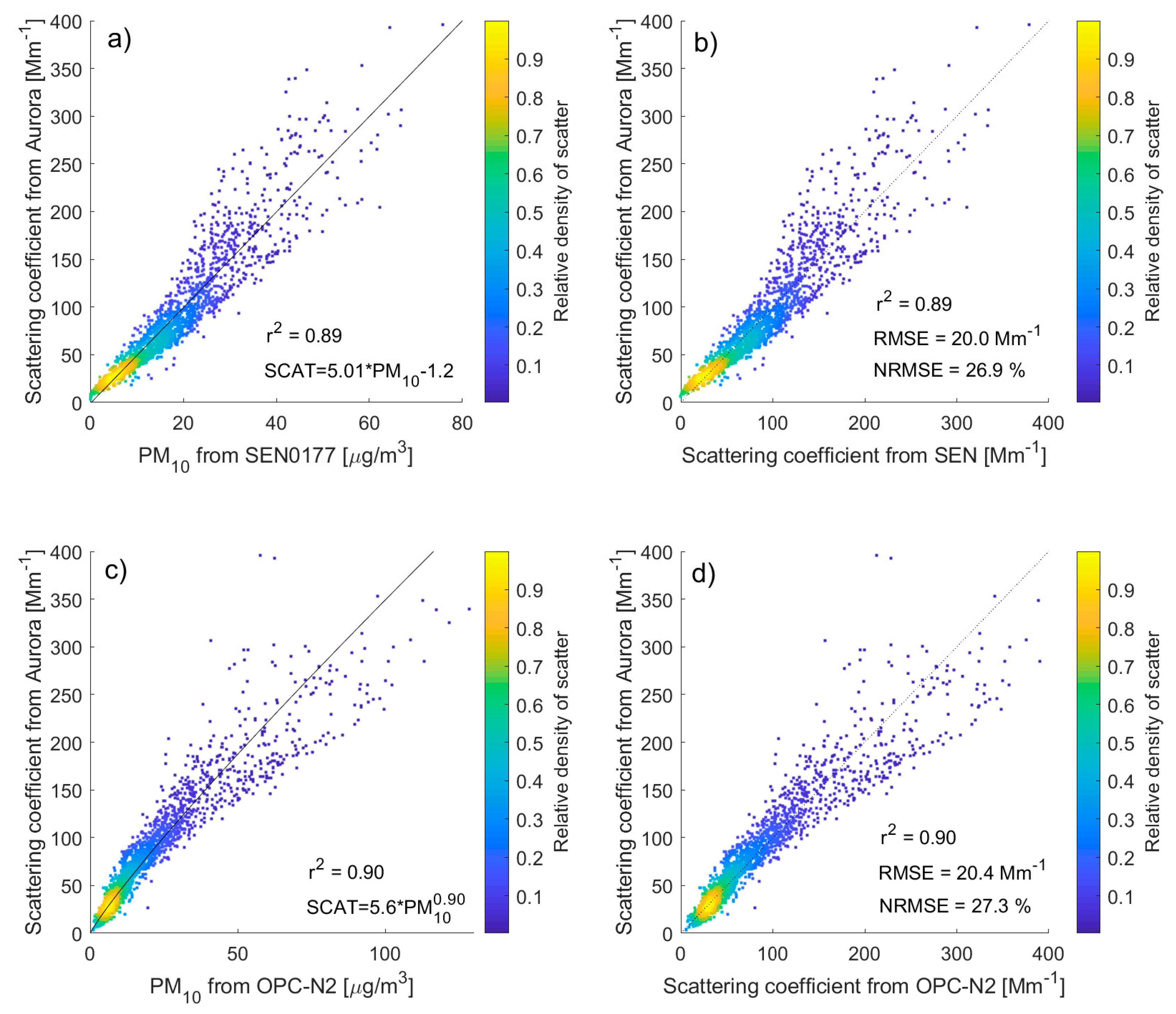Sensors 20 02617 g003