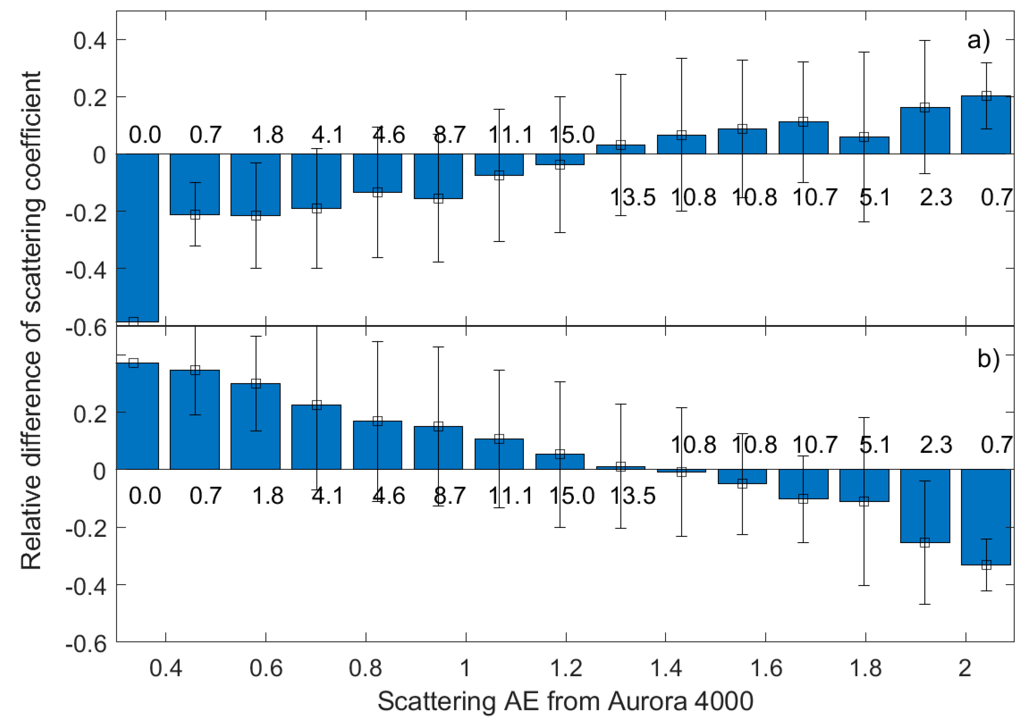 Sensors 20 02617 g004