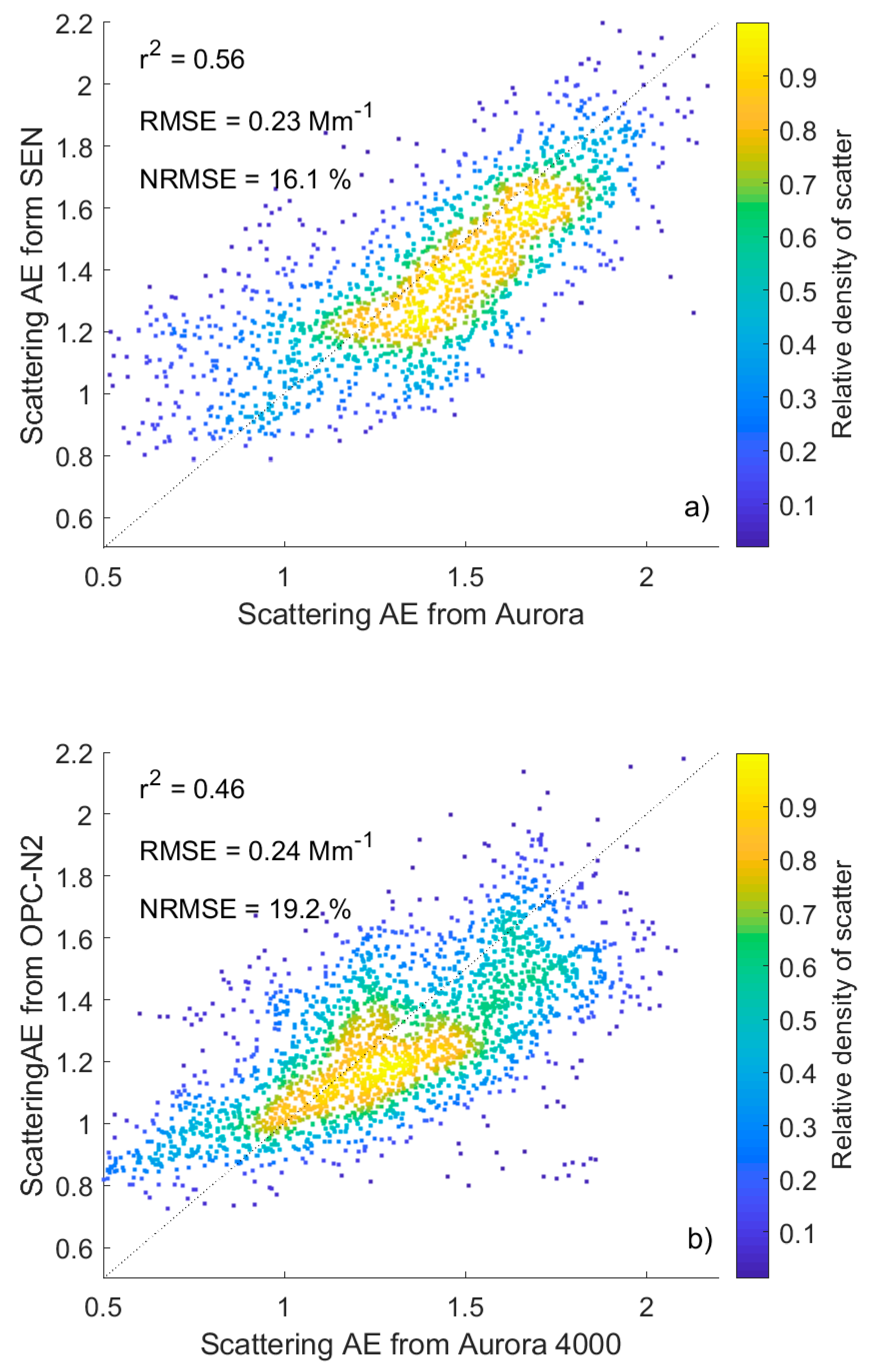 Sensors 20 02617 g005
