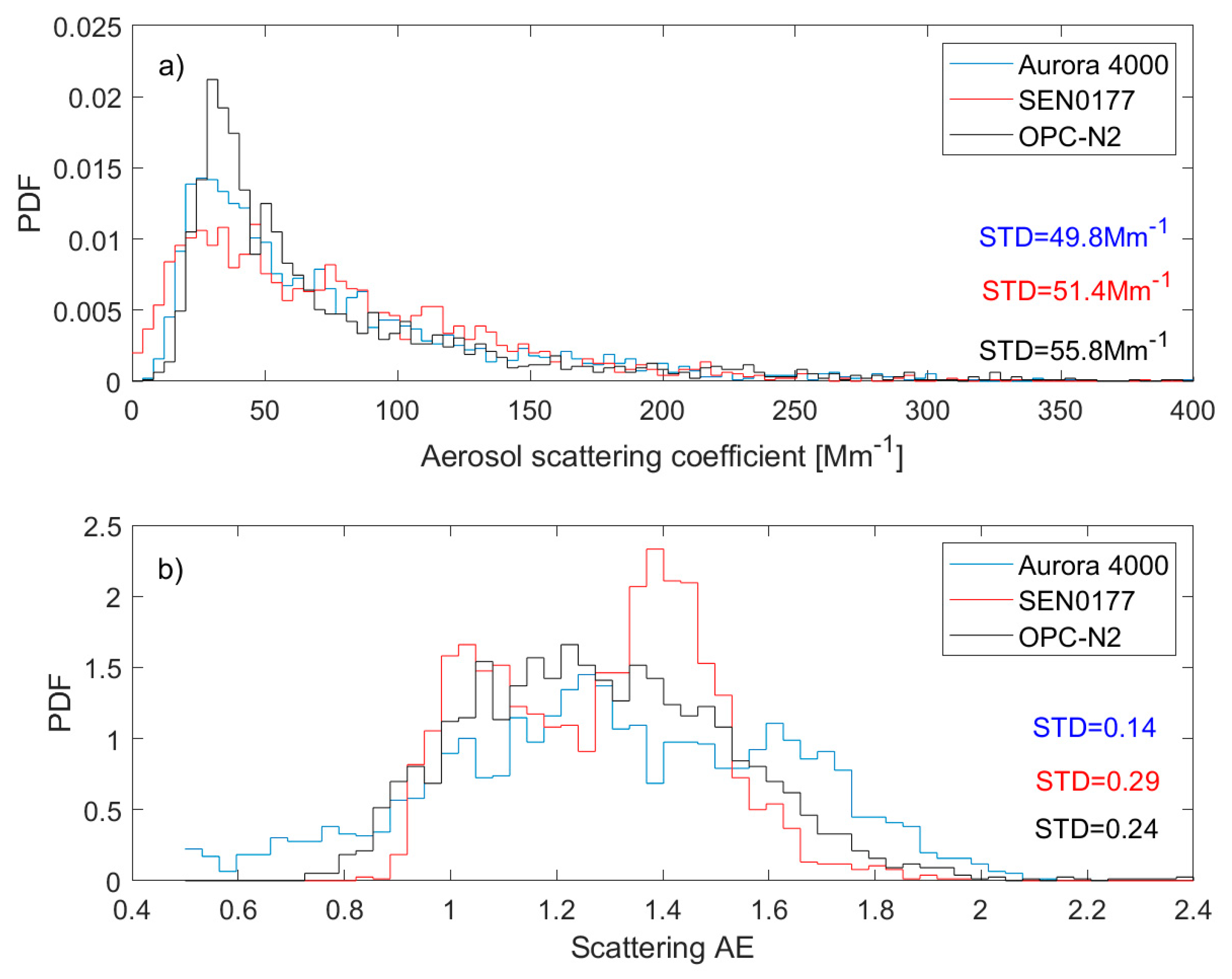 Sensors 20 02617 g006