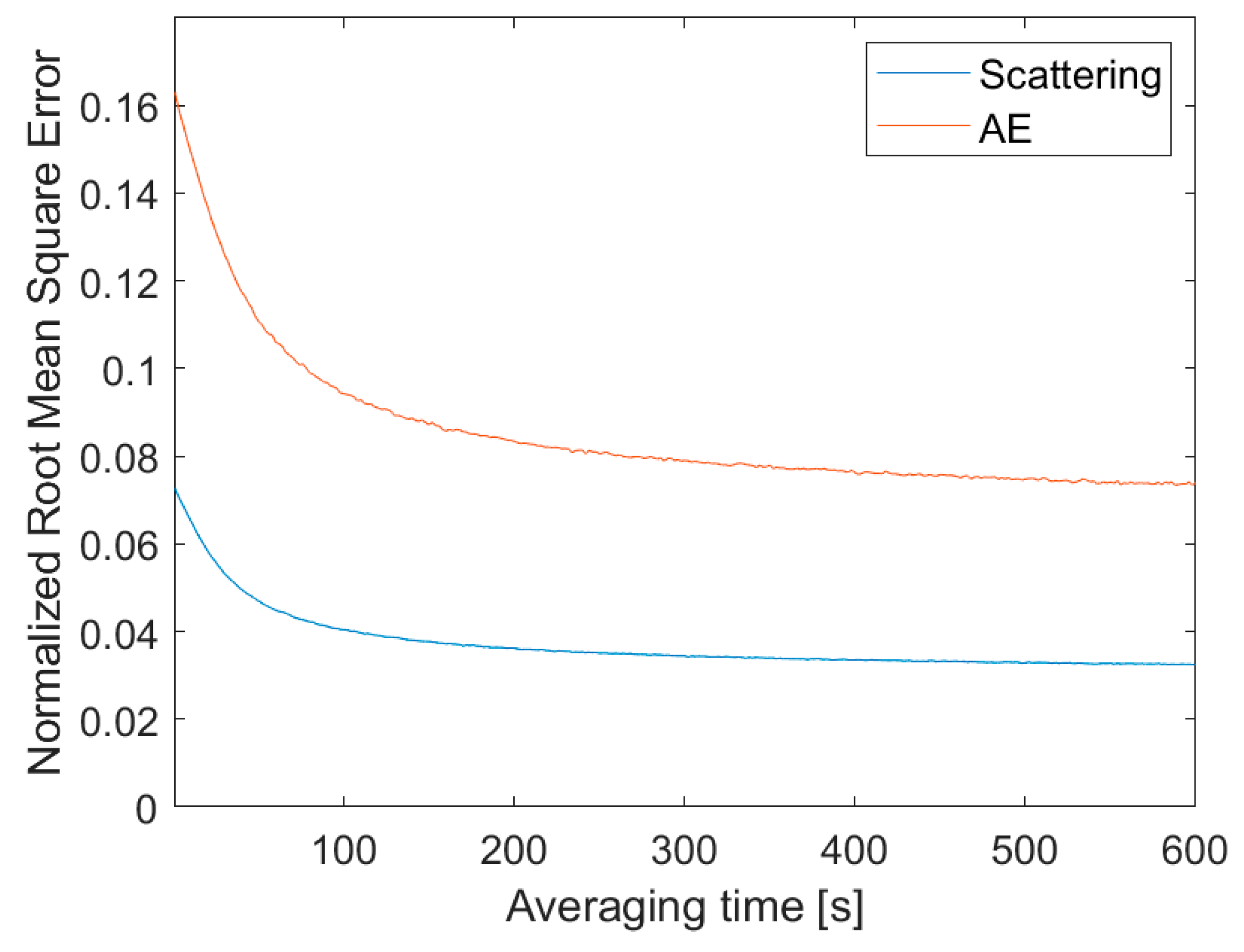 Sensors 20 02617 g007
