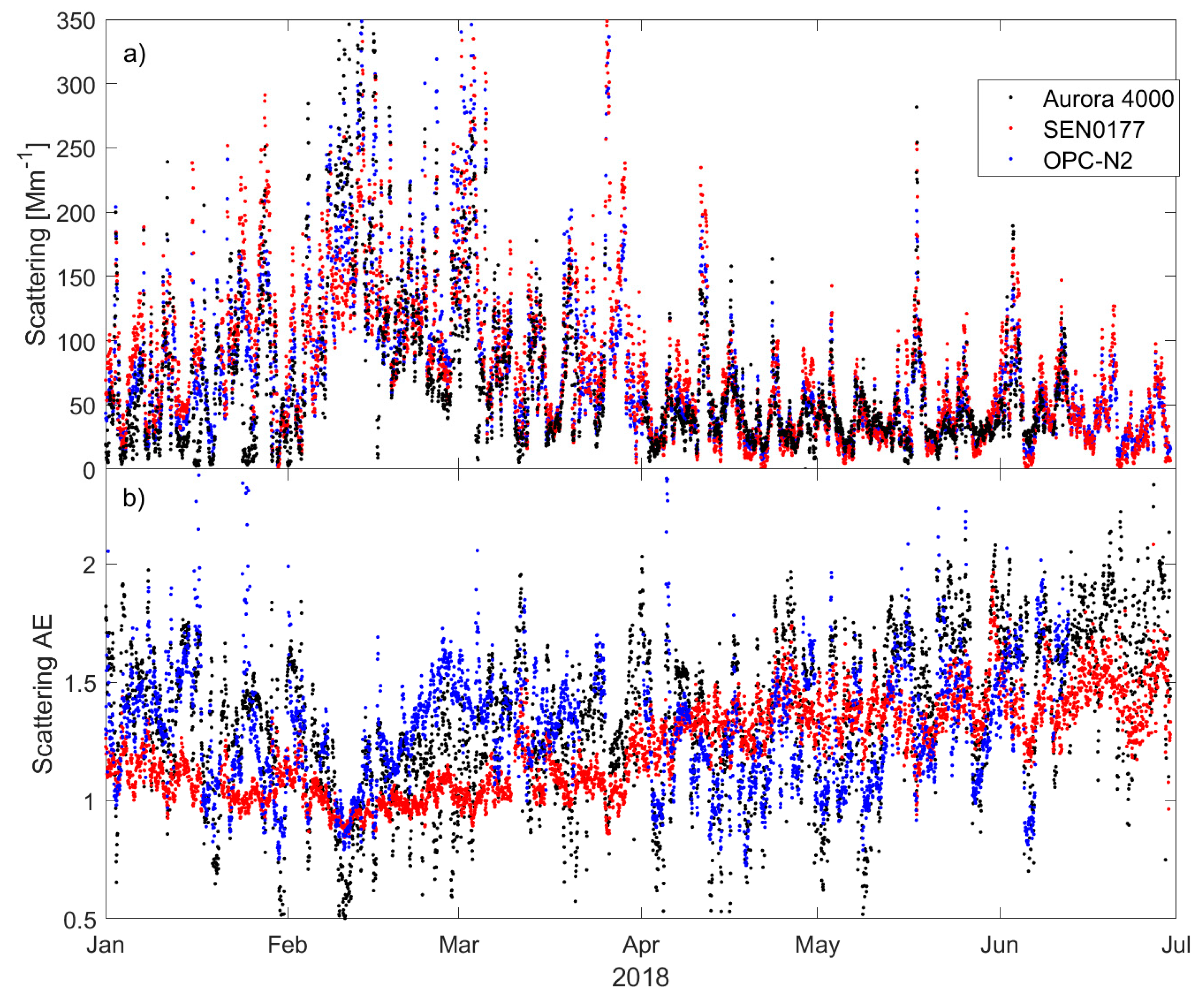 Sensors 20 02617 g008