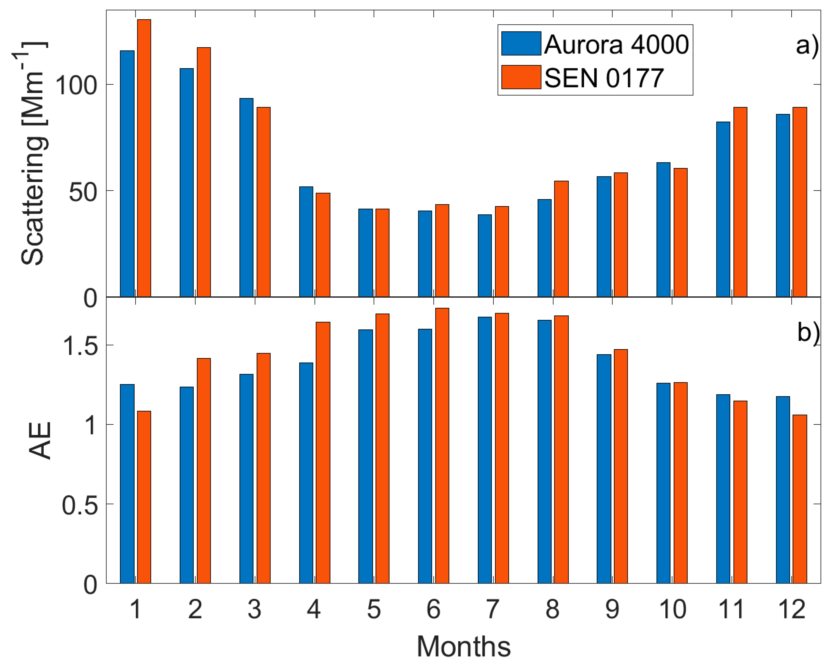 Sensors 20 02617 g009
