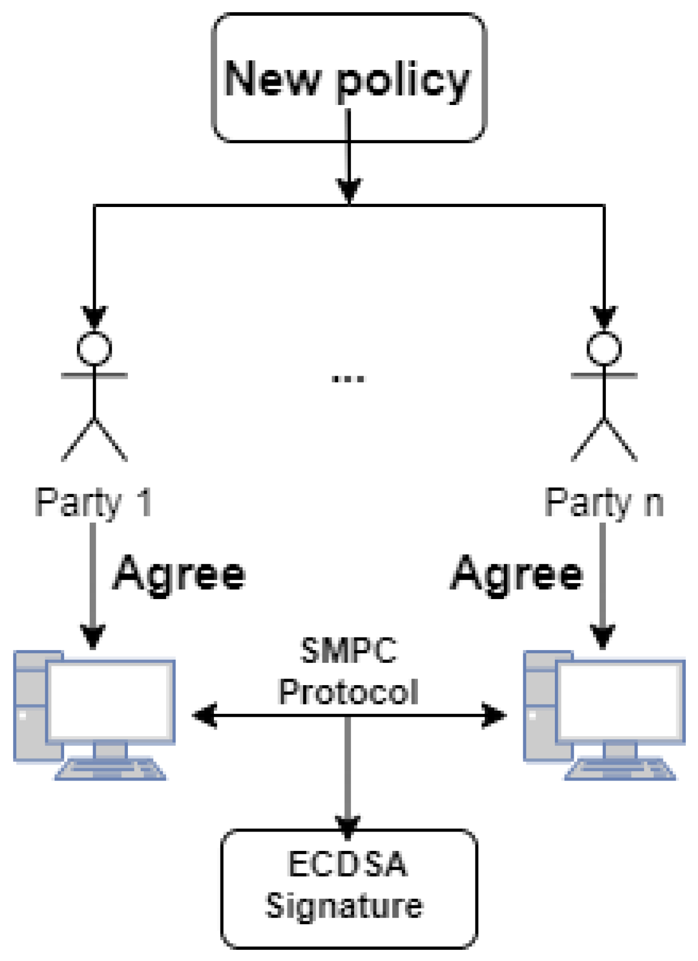 Sensors 20 02621 g002