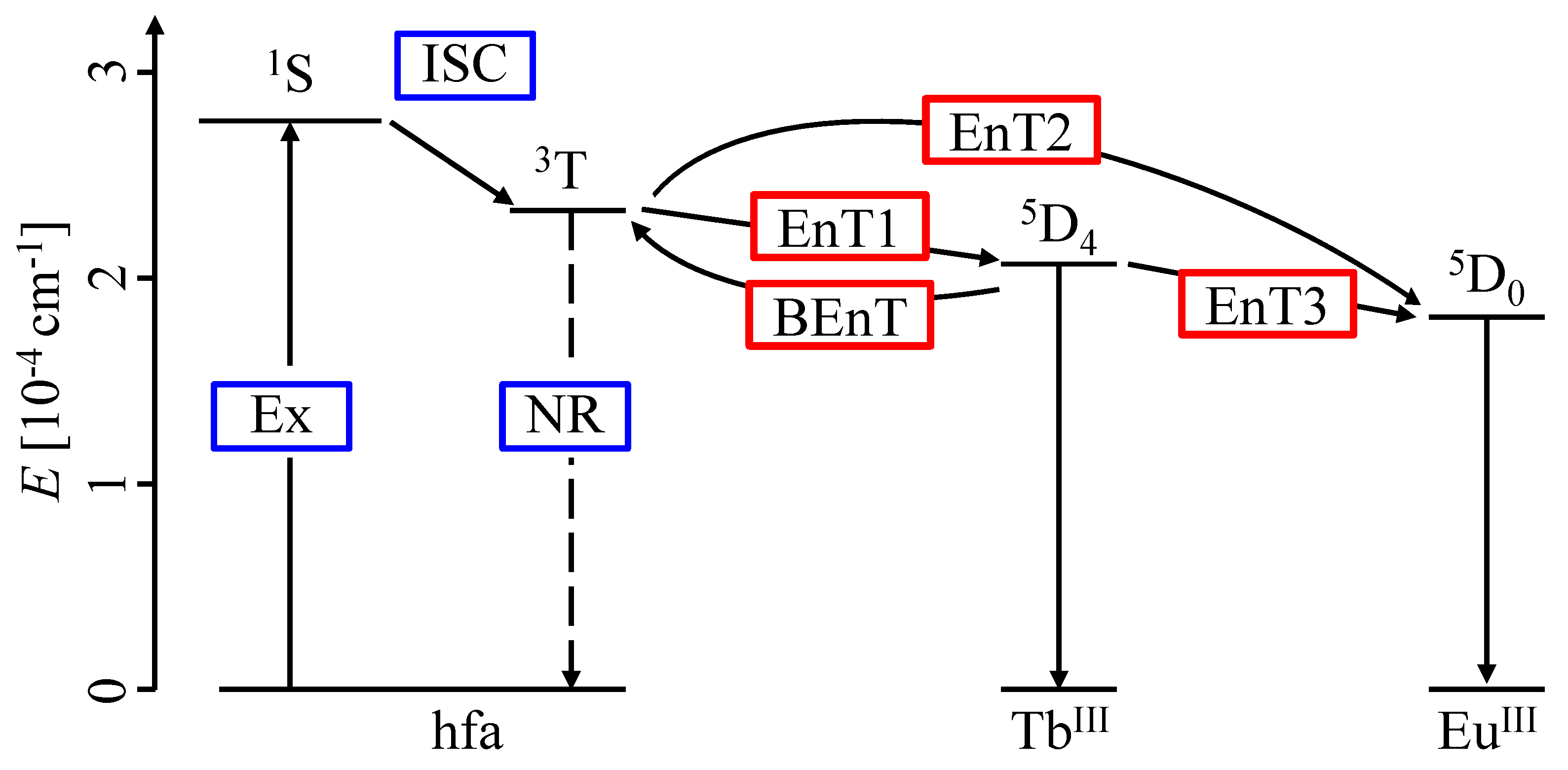 Sensors 20 02623 g002