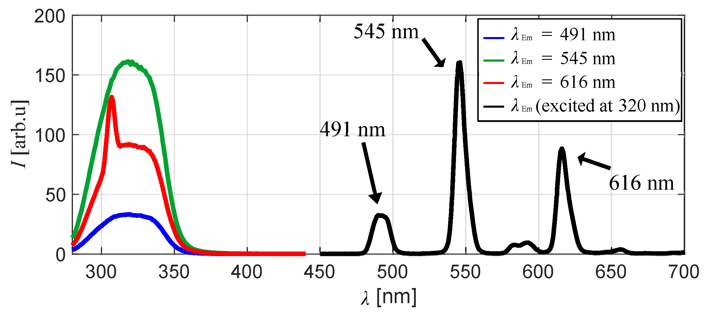 Sensors 20 02623 g004