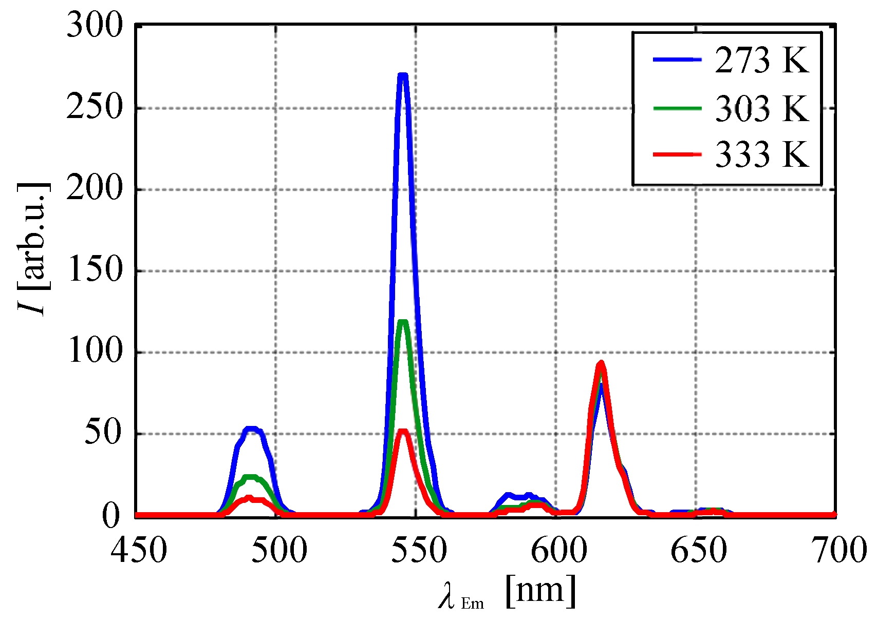 Sensors 20 02623 g006