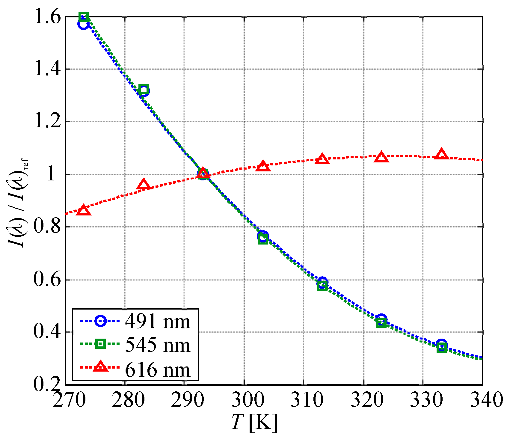 Sensors 20 02623 g007