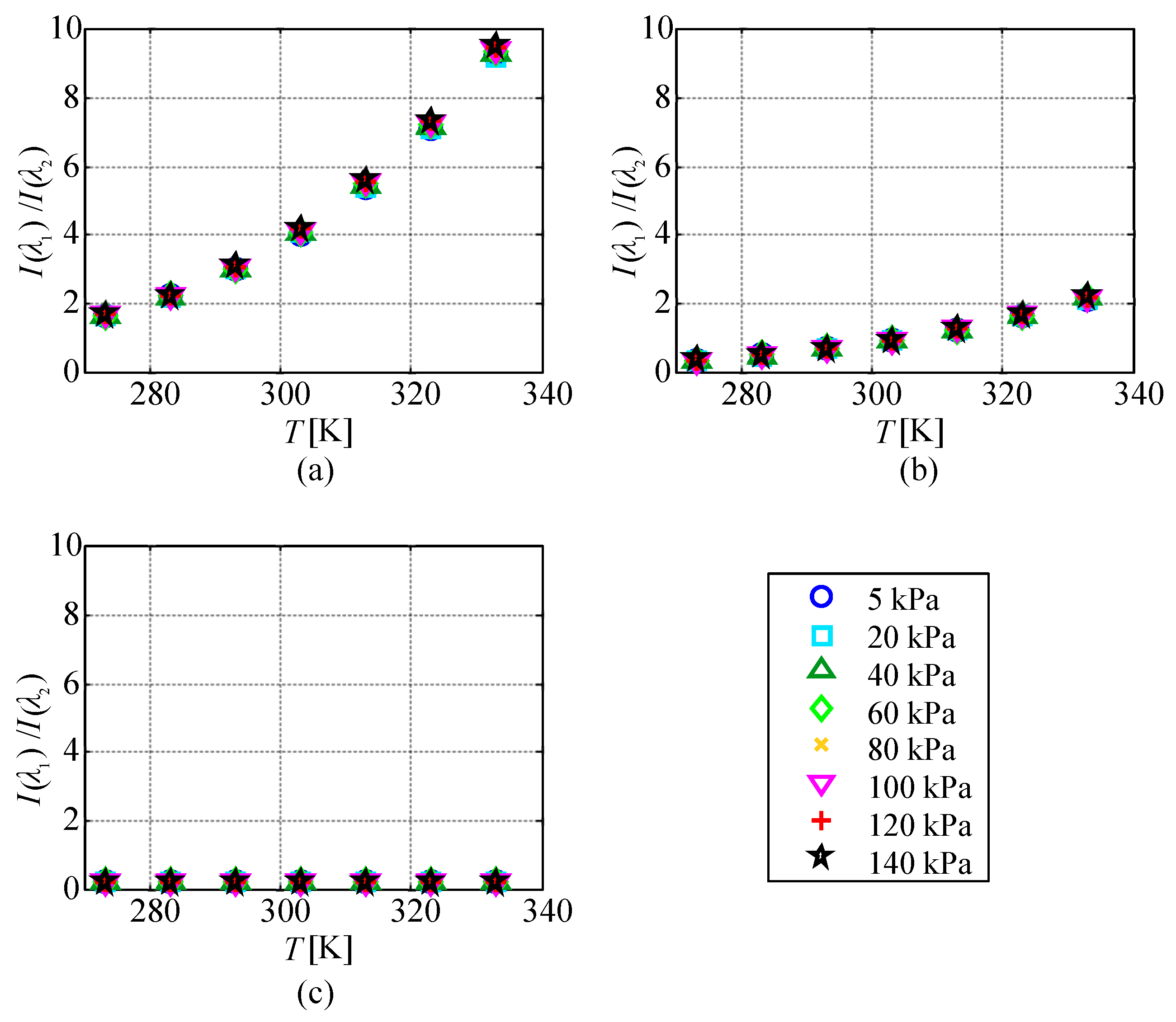 Sensors 20 02623 g008