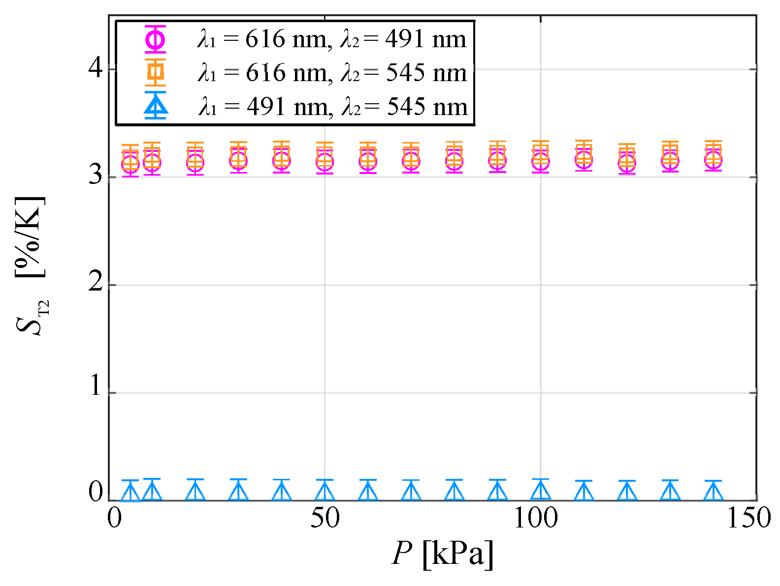 Sensors 20 02623 g010