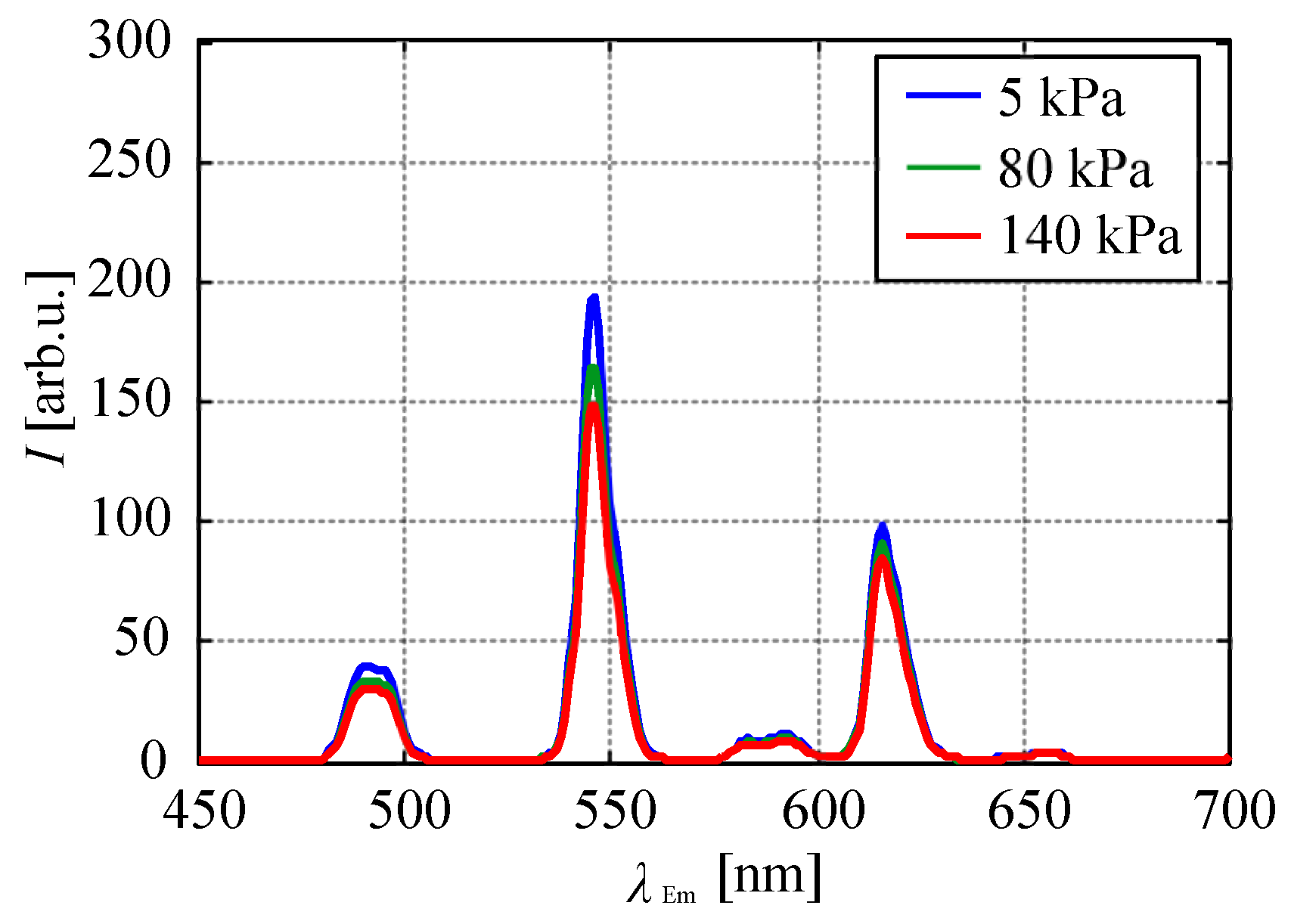 Sensors 20 02623 g012