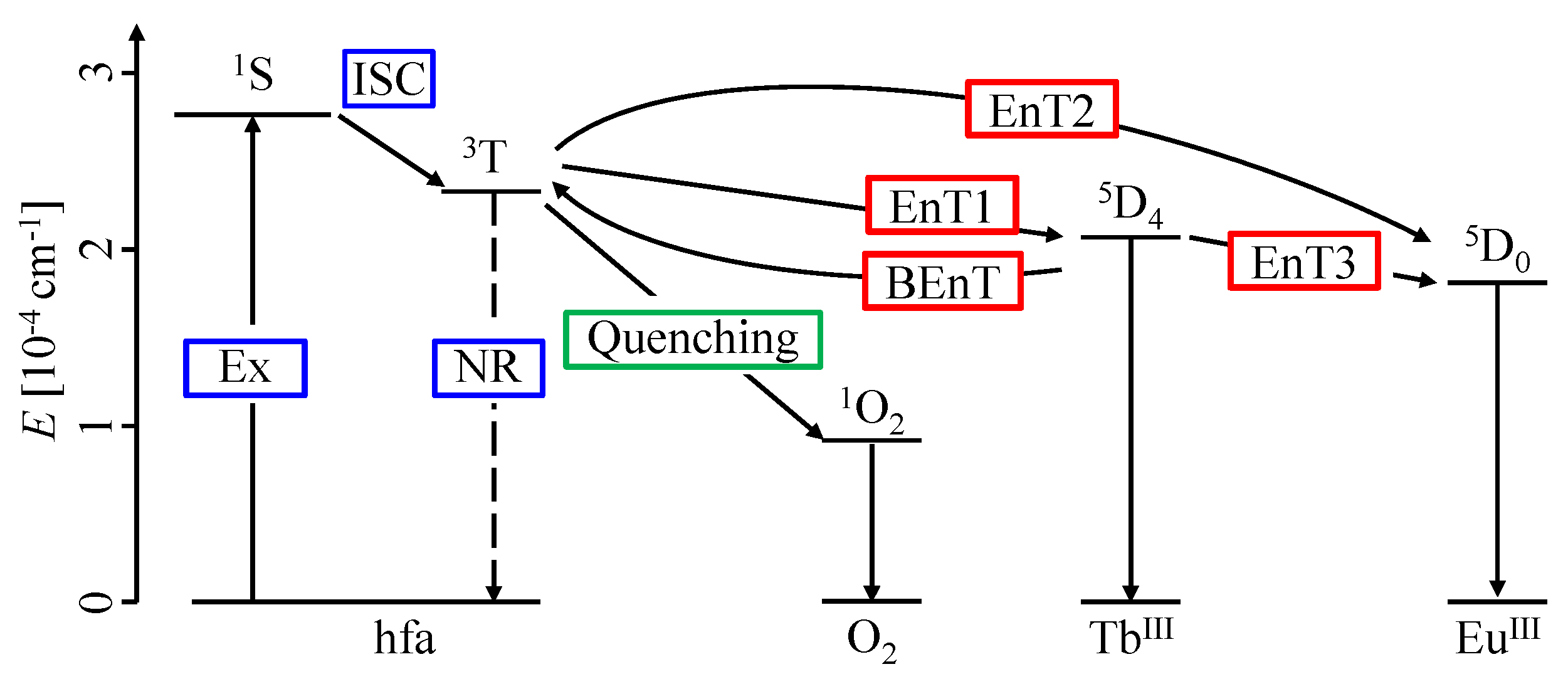 Sensors 20 02623 g013