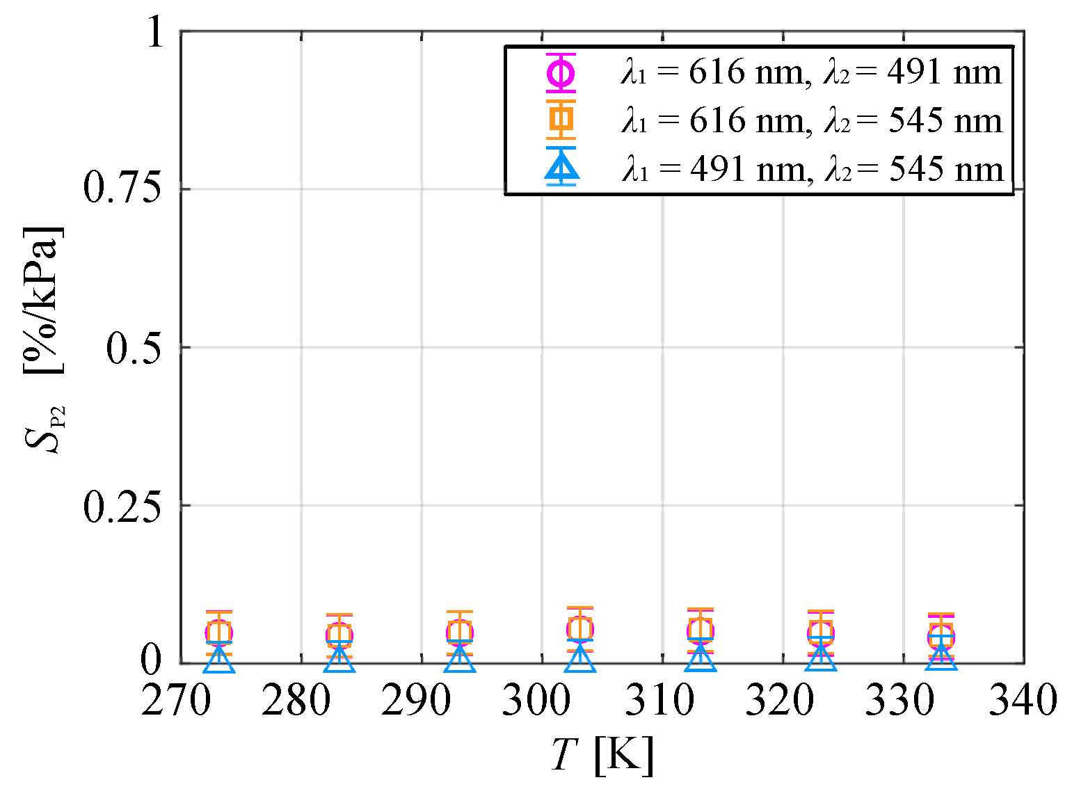 Sensors 20 02623 g017