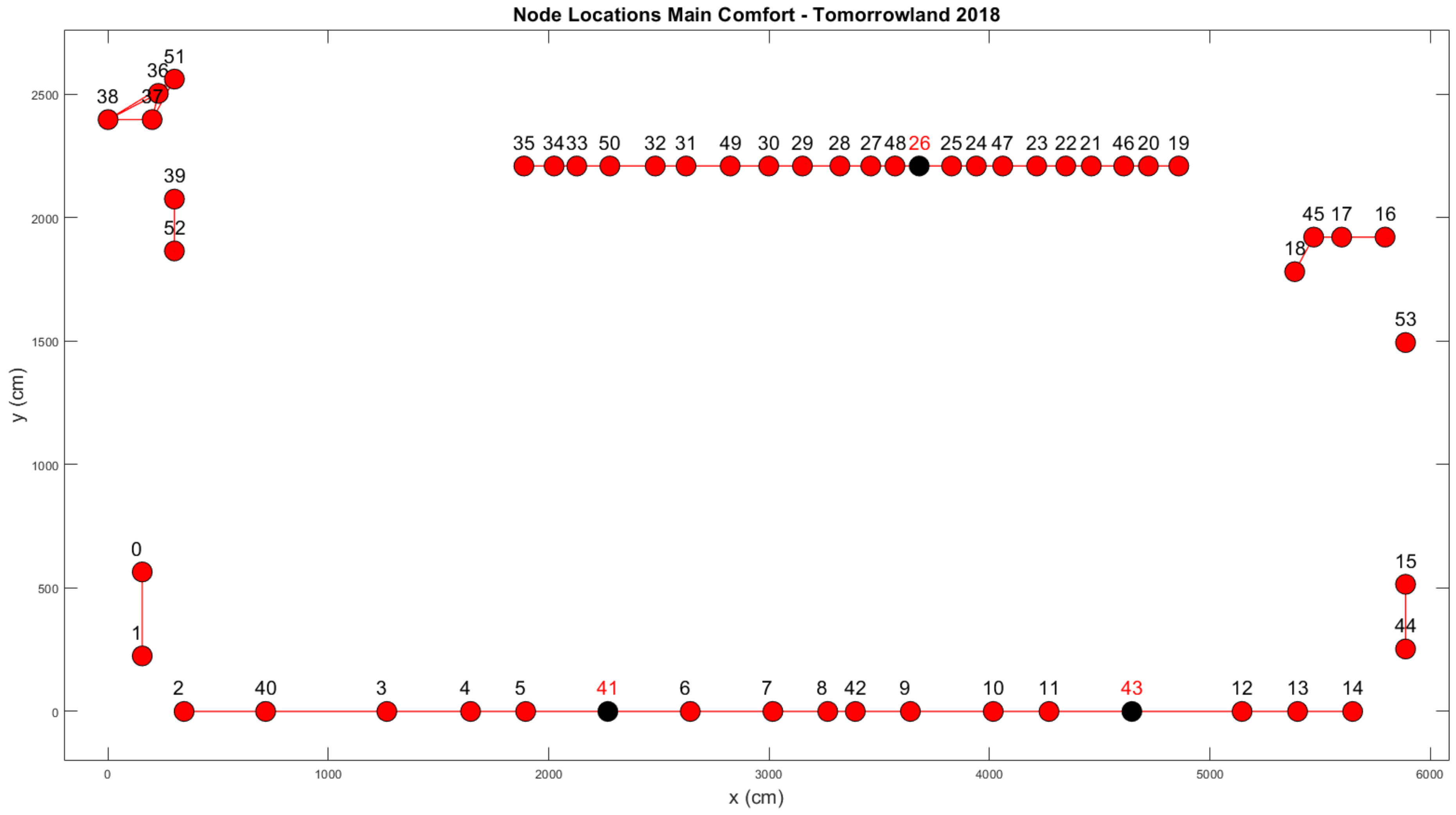Sensors 20 02624 g003
