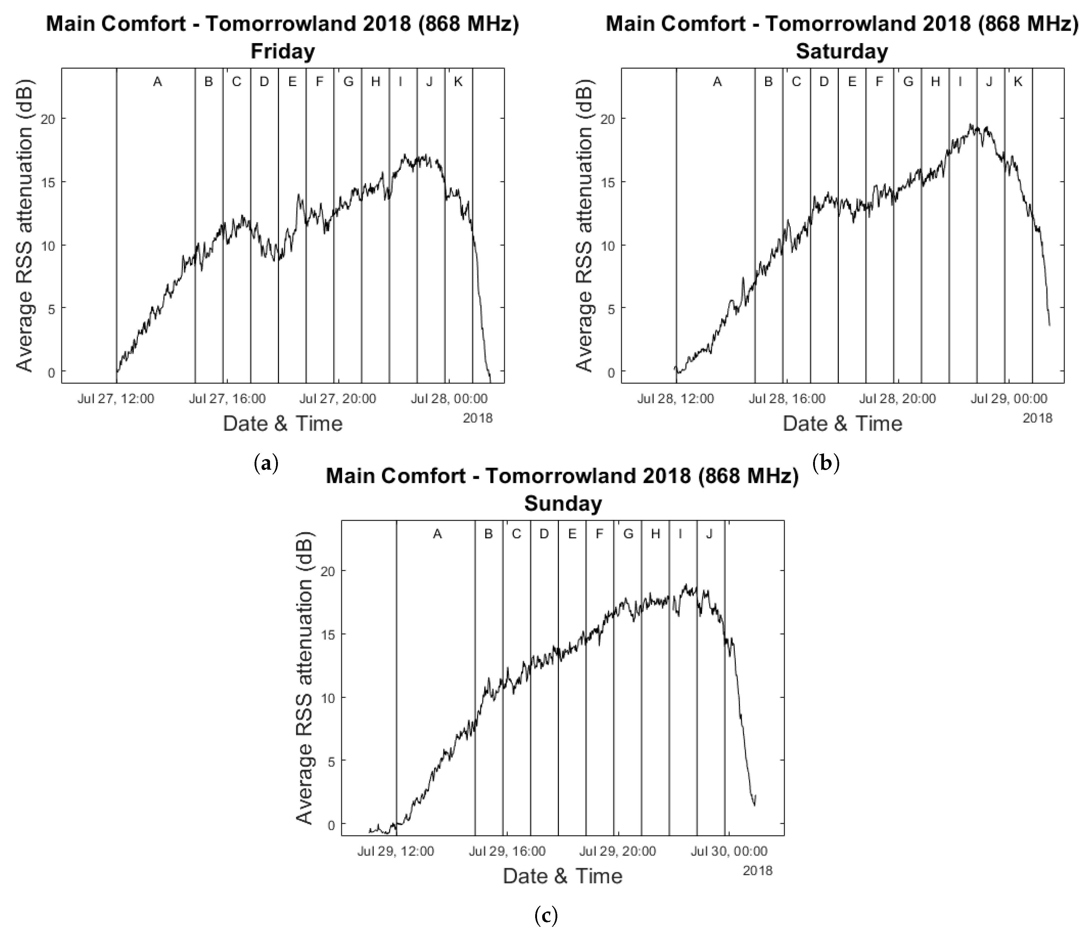 Sensors 20 02624 g004