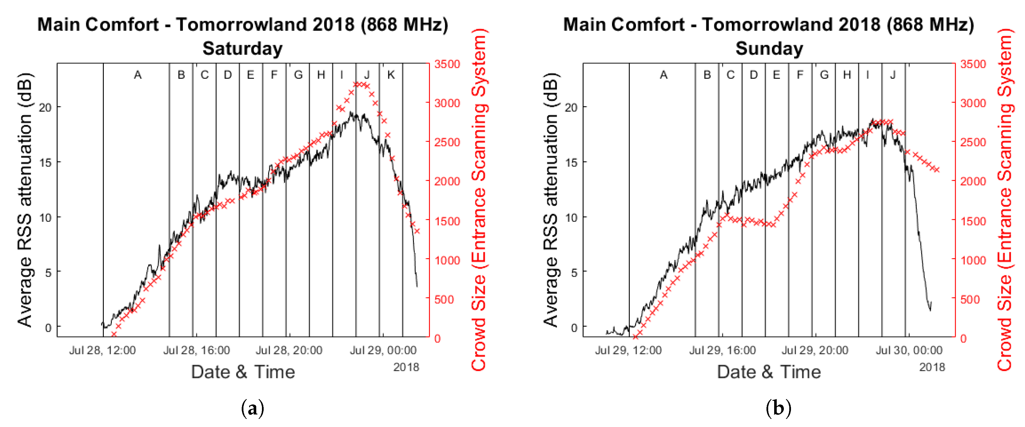 Sensors 20 02624 g005