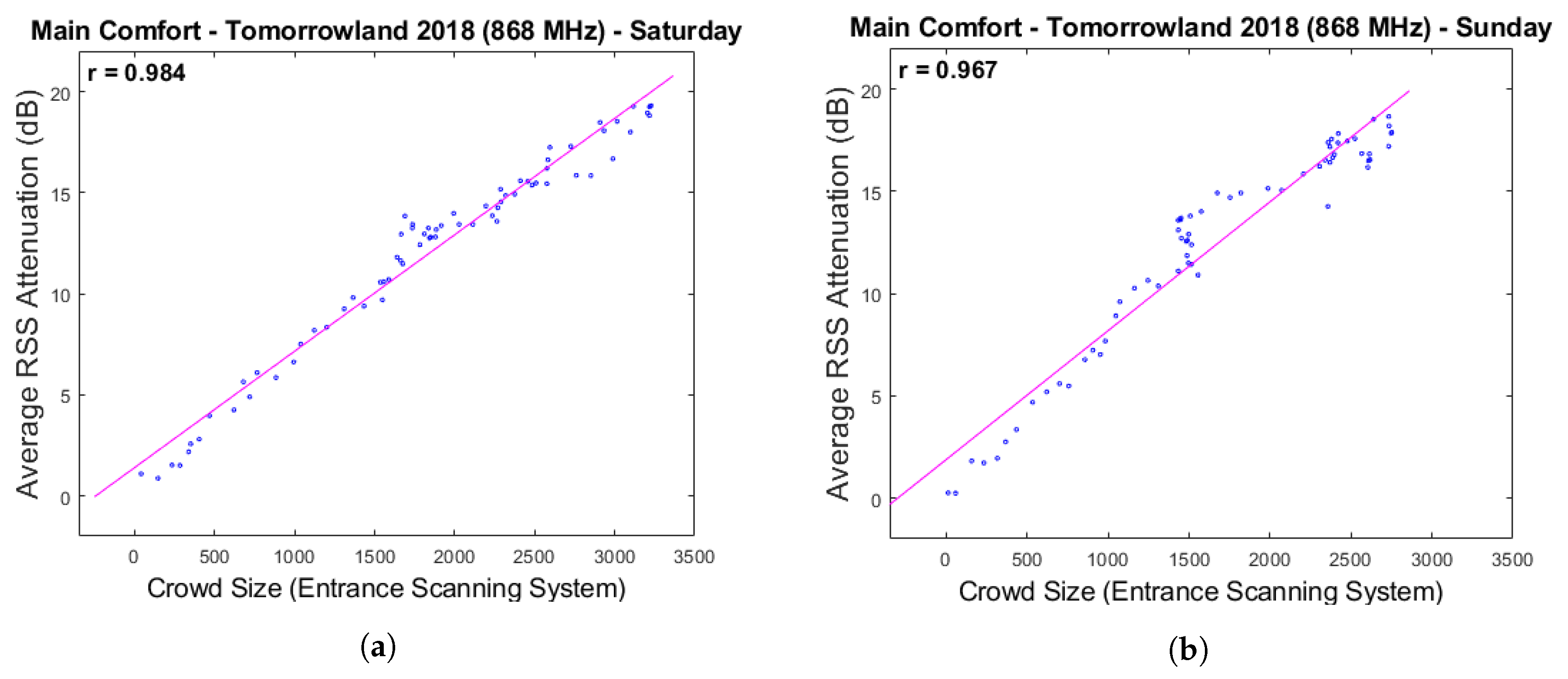 Sensors 20 02624 g006a
