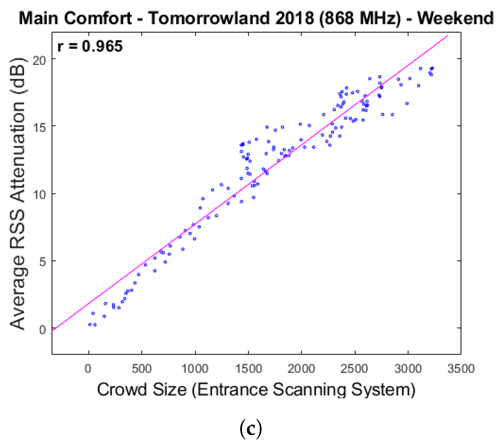 Sensors 20 02624 g006b