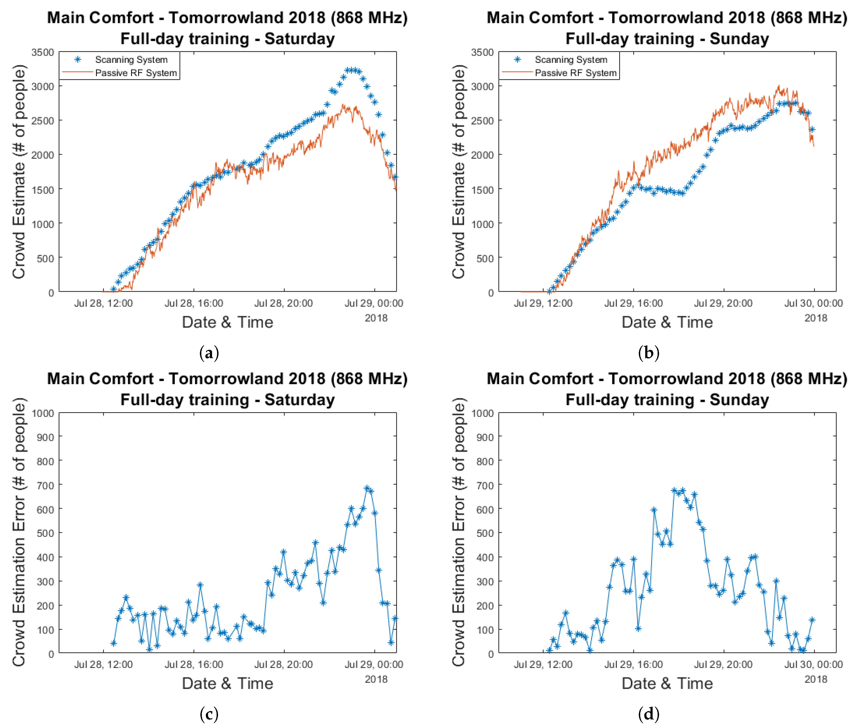 Sensors 20 02624 g007