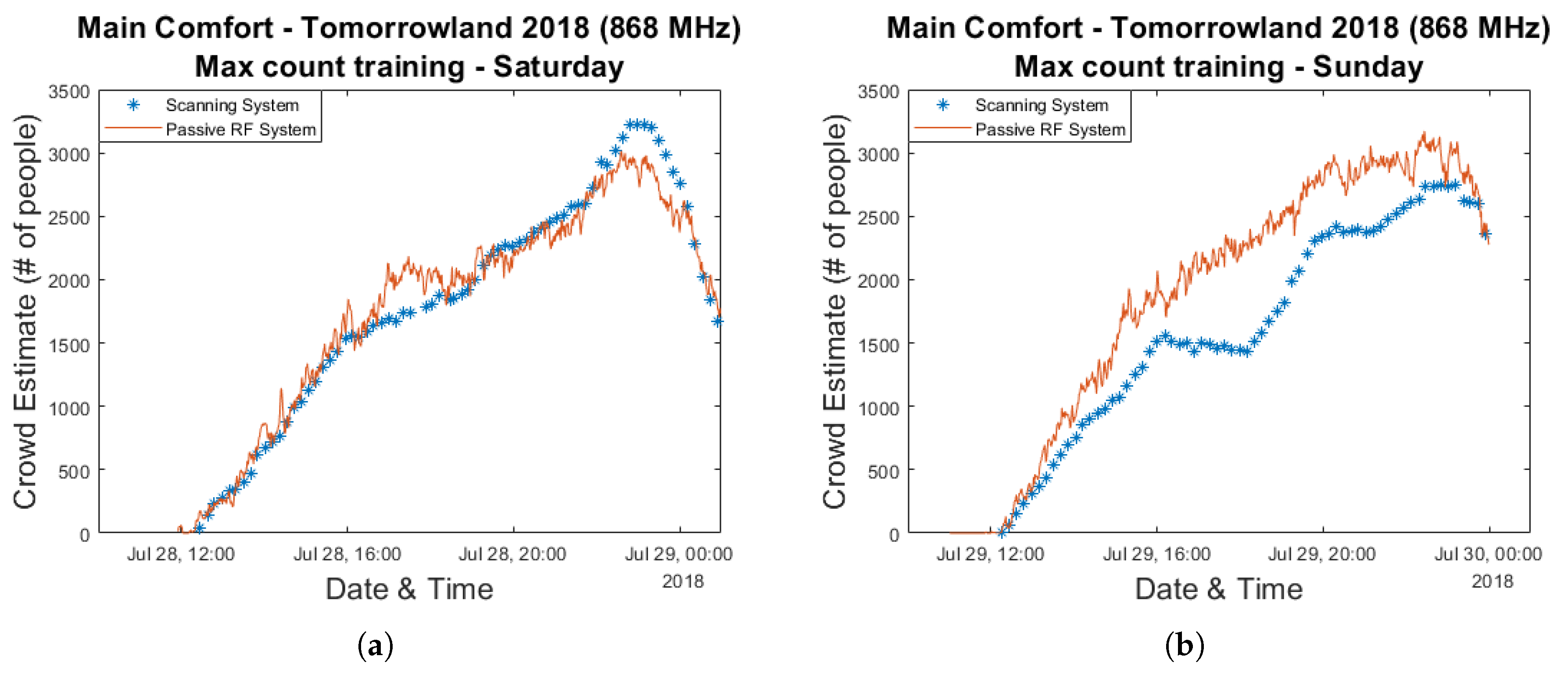 Sensors 20 02624 g008a