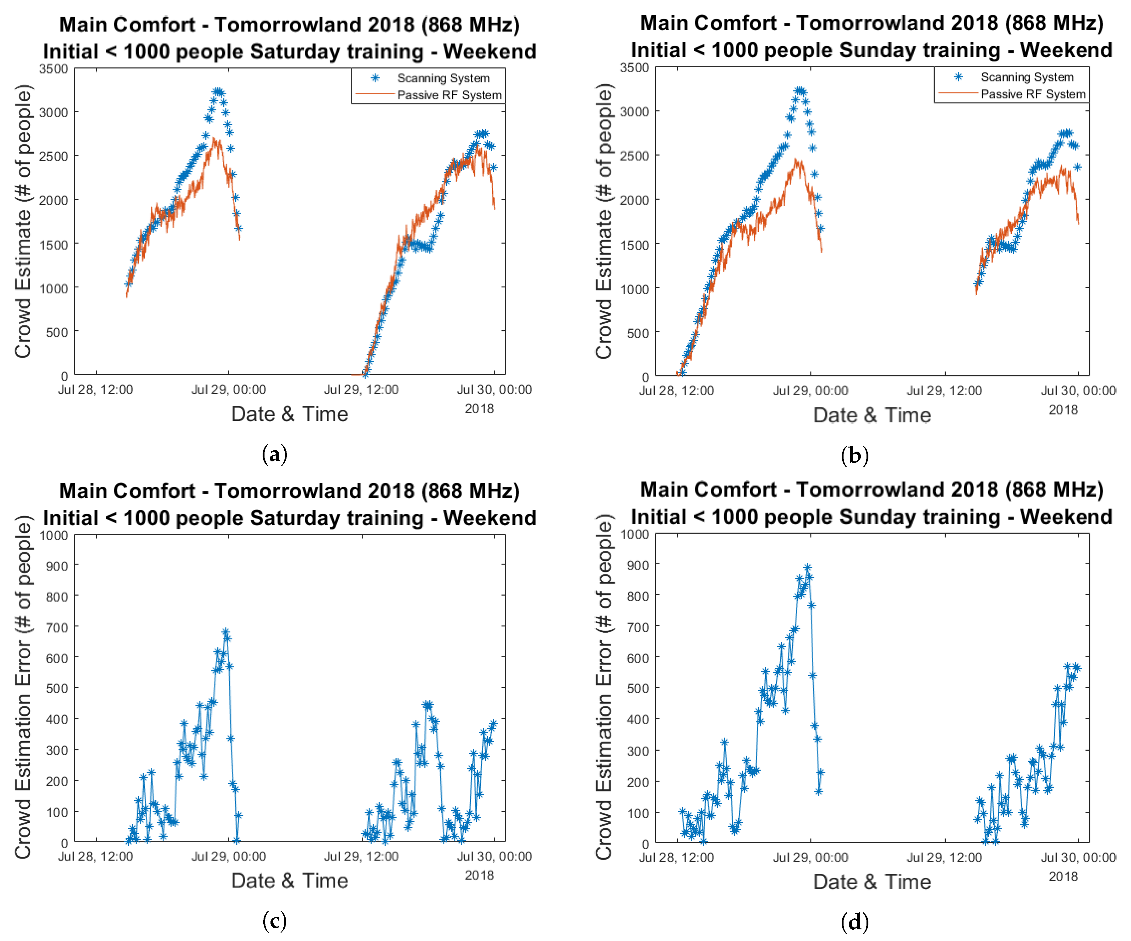 Sensors 20 02624 g009