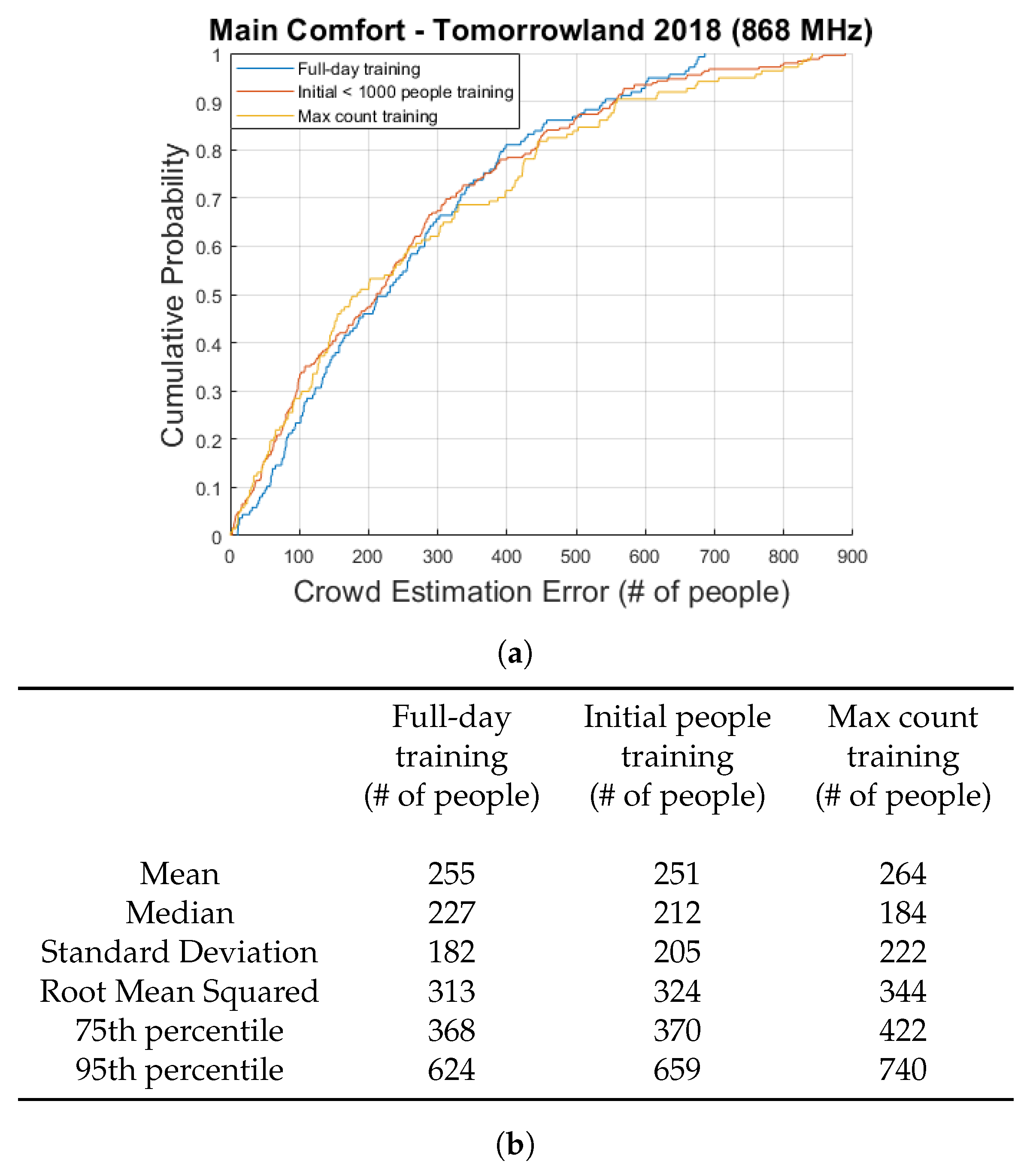 Sensors 20 02624 g010