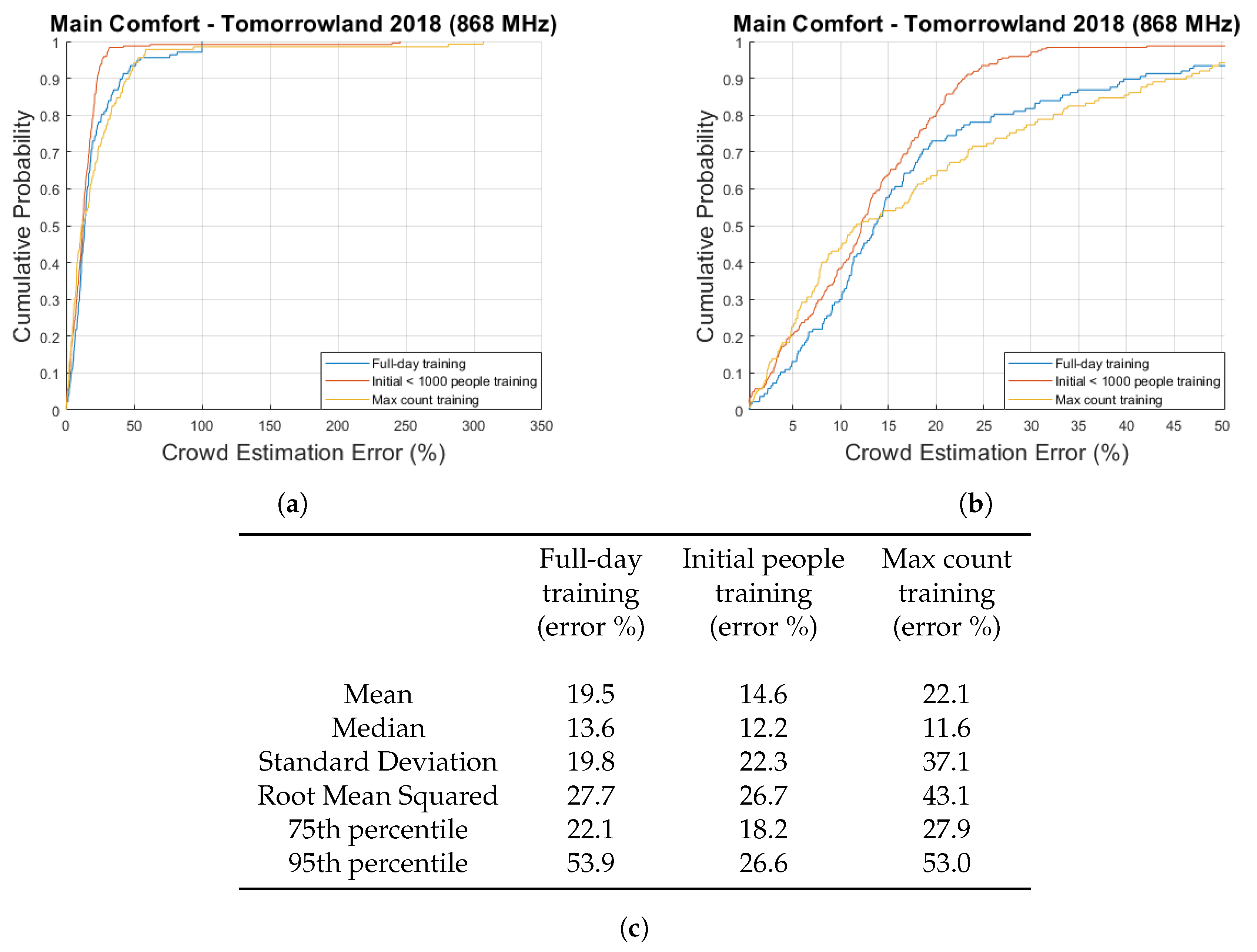 Sensors 20 02624 g011