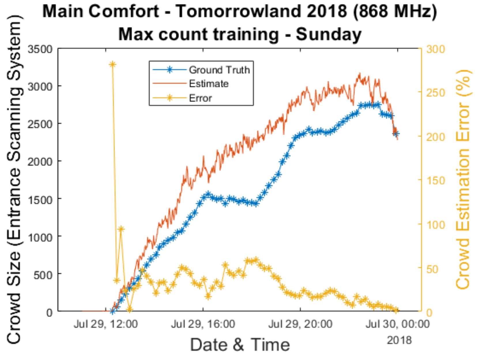 Sensors 20 02624 g012