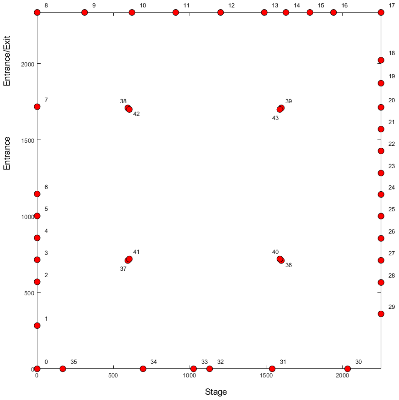 Sensors 20 02624 g013