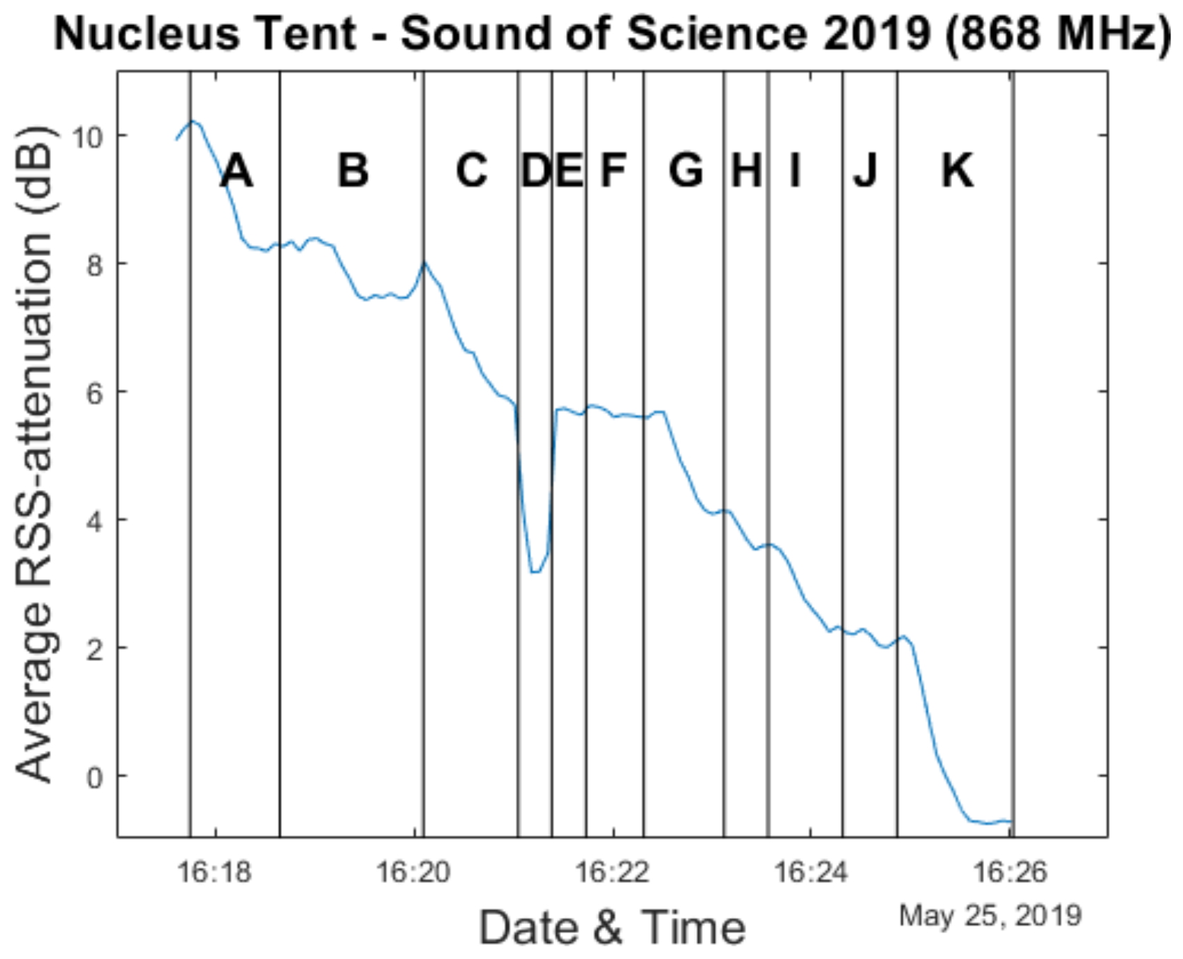 Sensors 20 02624 g015