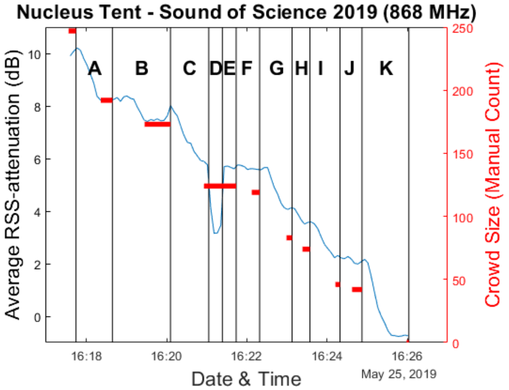 Sensors 20 02624 g016