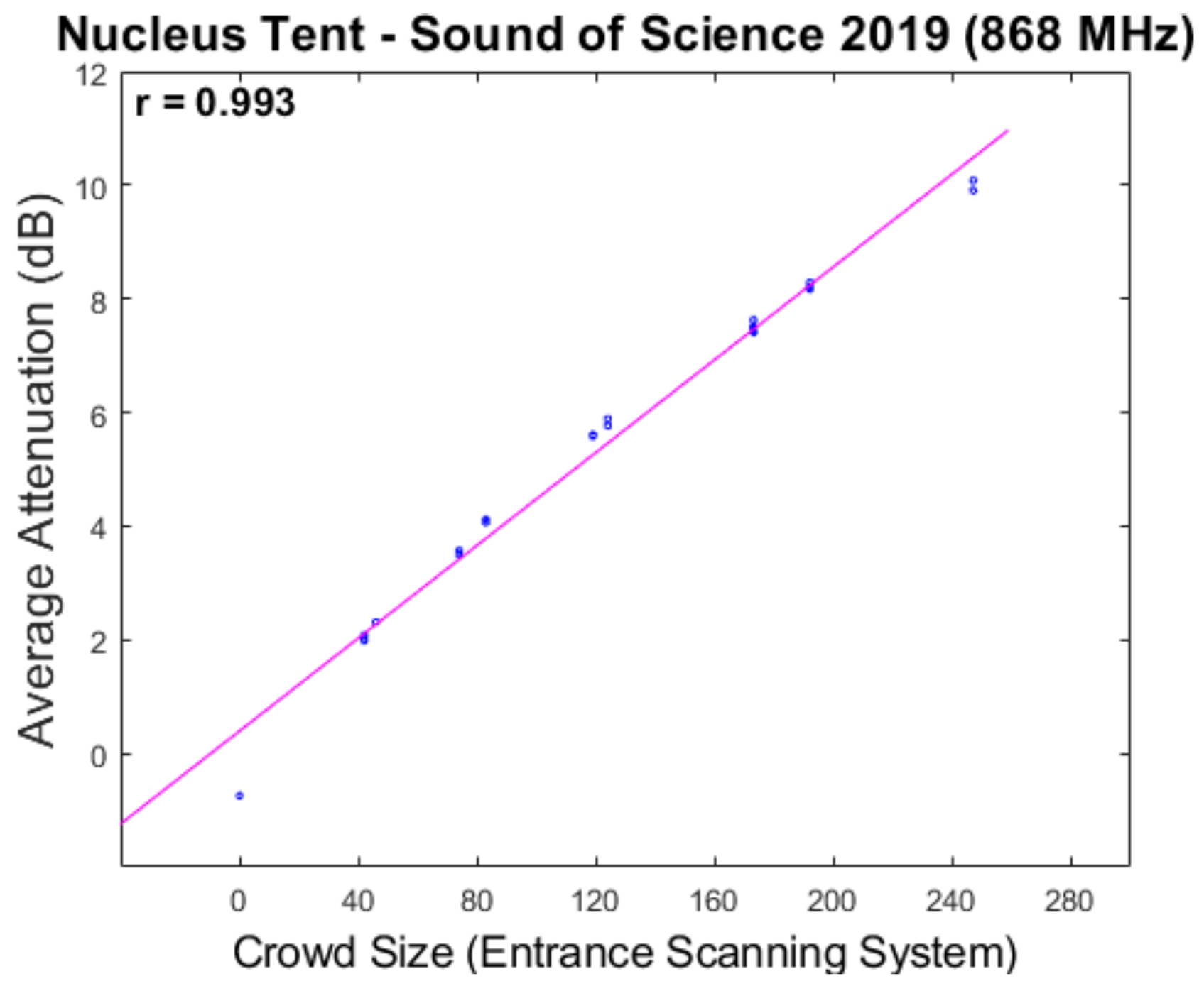 Sensors 20 02624 g017